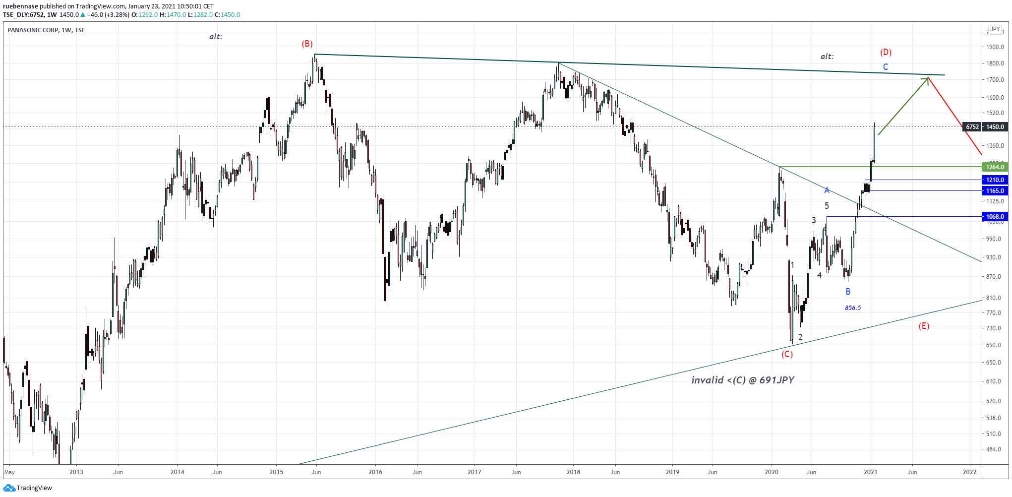  Chart Image