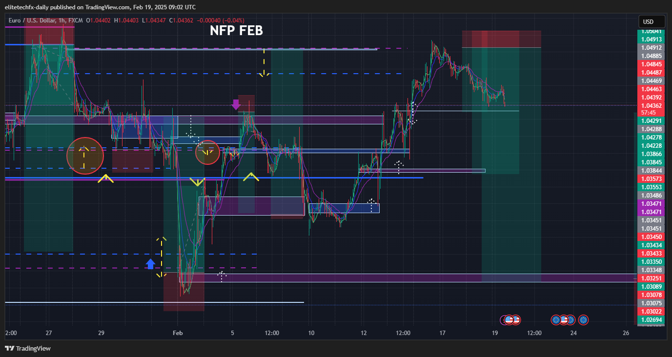 FX:EURUSD Chart Image by elitetechfx-daily