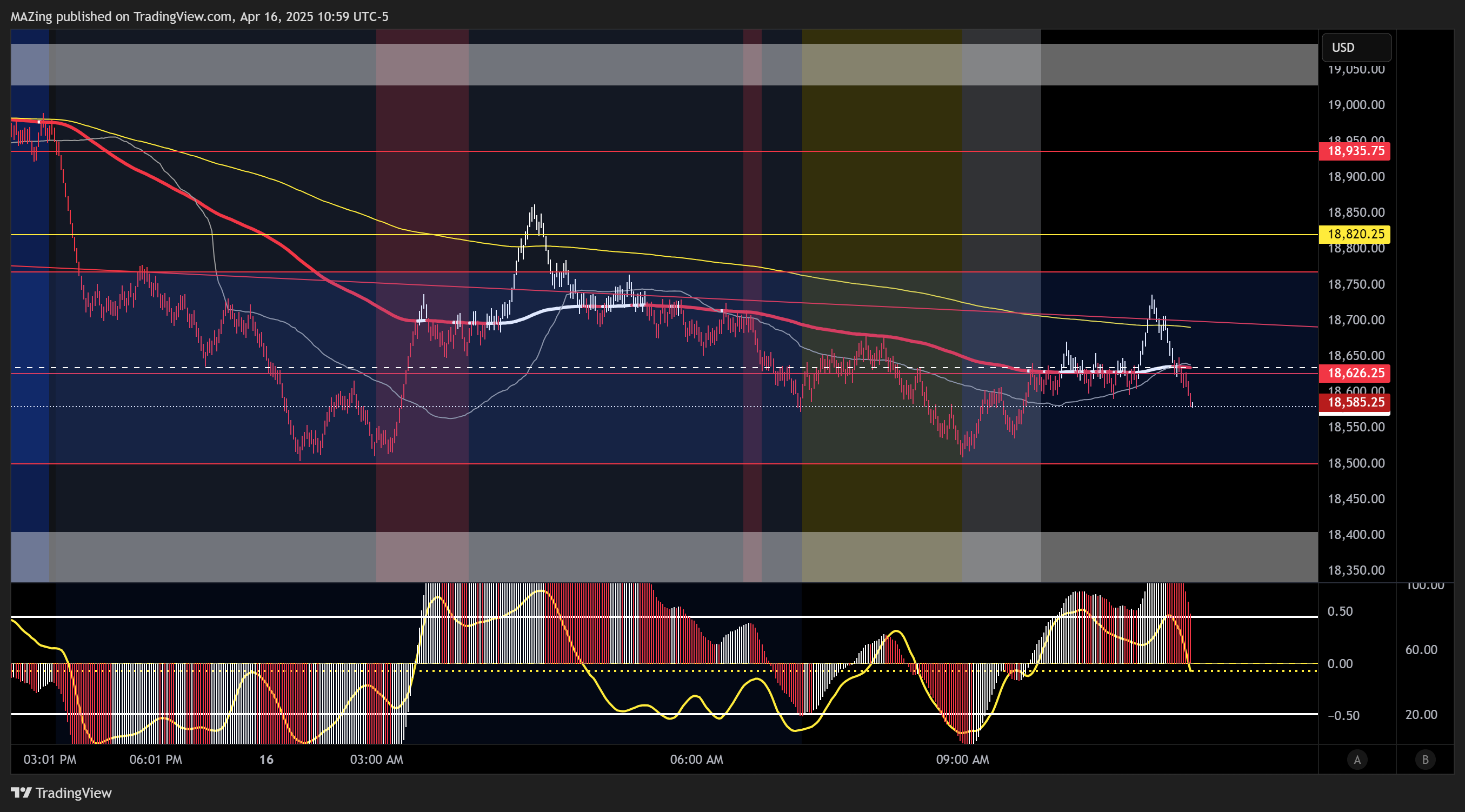 CME_MINI:NQ1! Chart Image by MAZing
