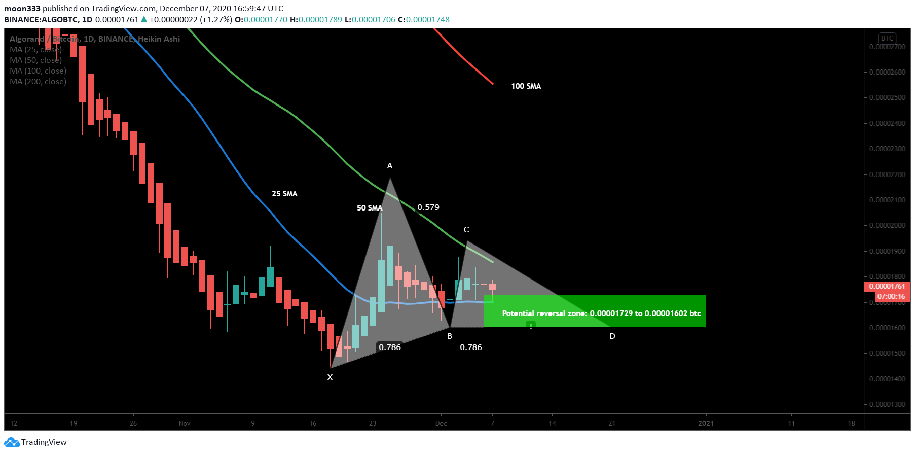  Chart Image