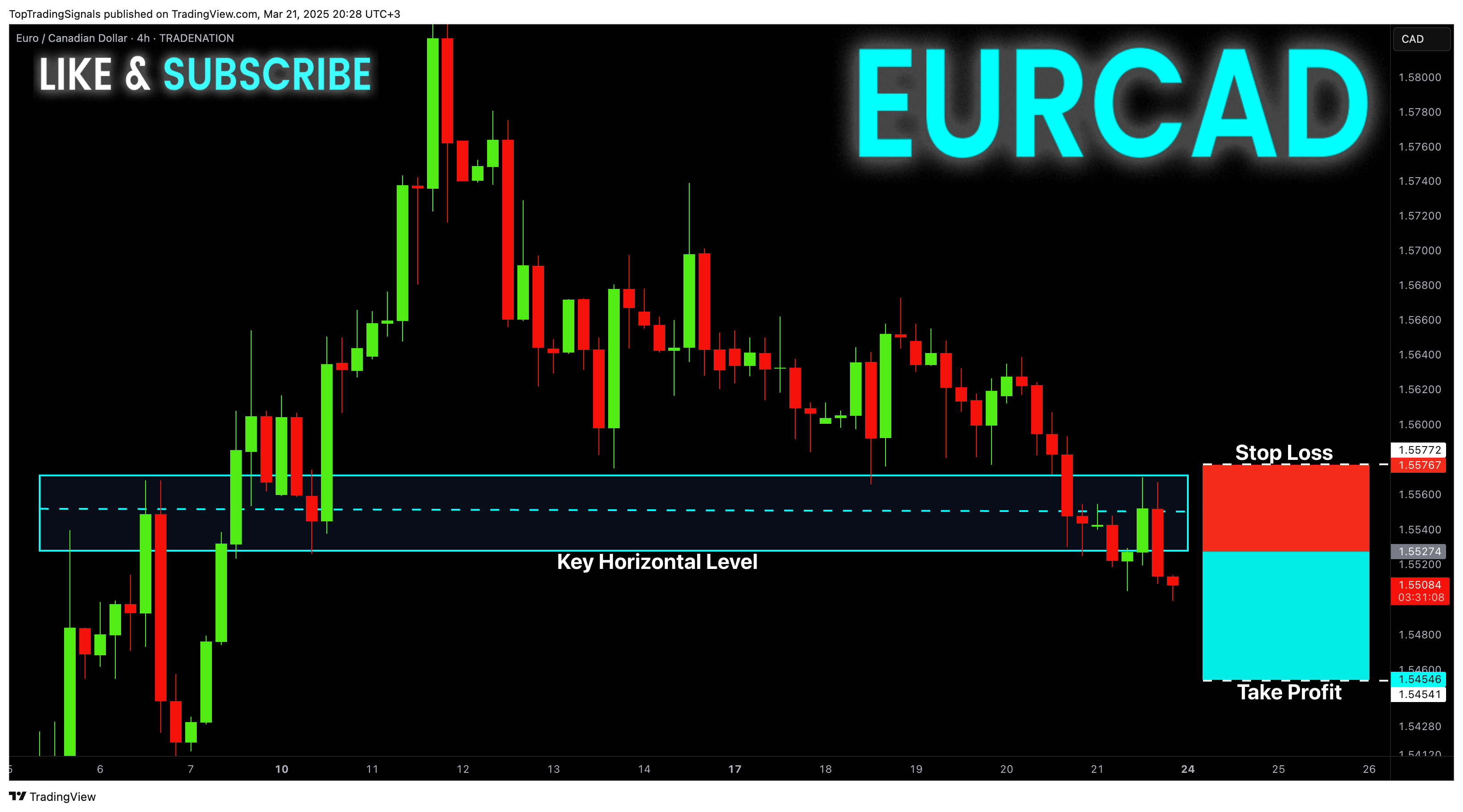 TRADENATION:EURCAD Chart Image by TopTradingSignals