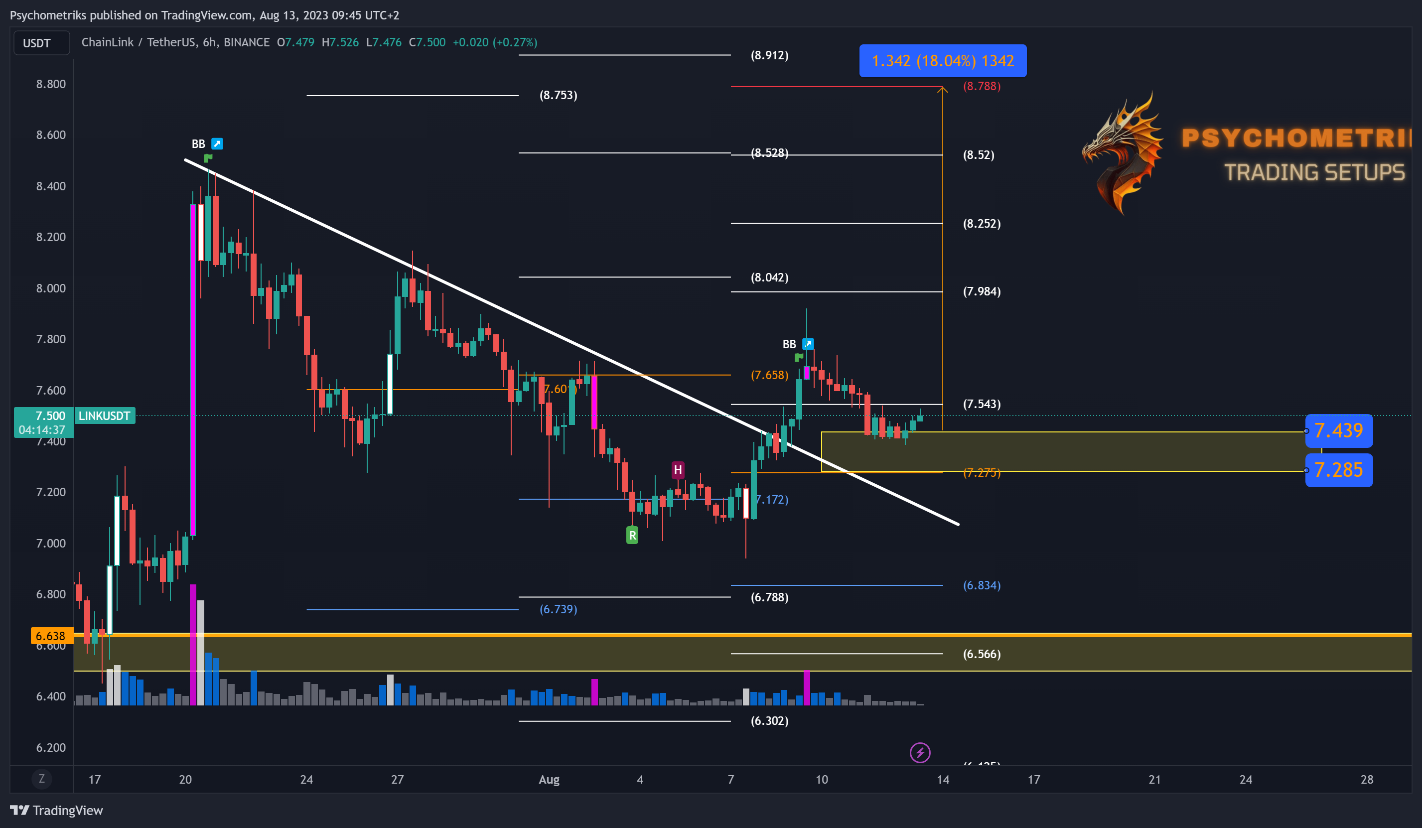 BINANCE:LINKUSDT Chart Image by Psychometriks