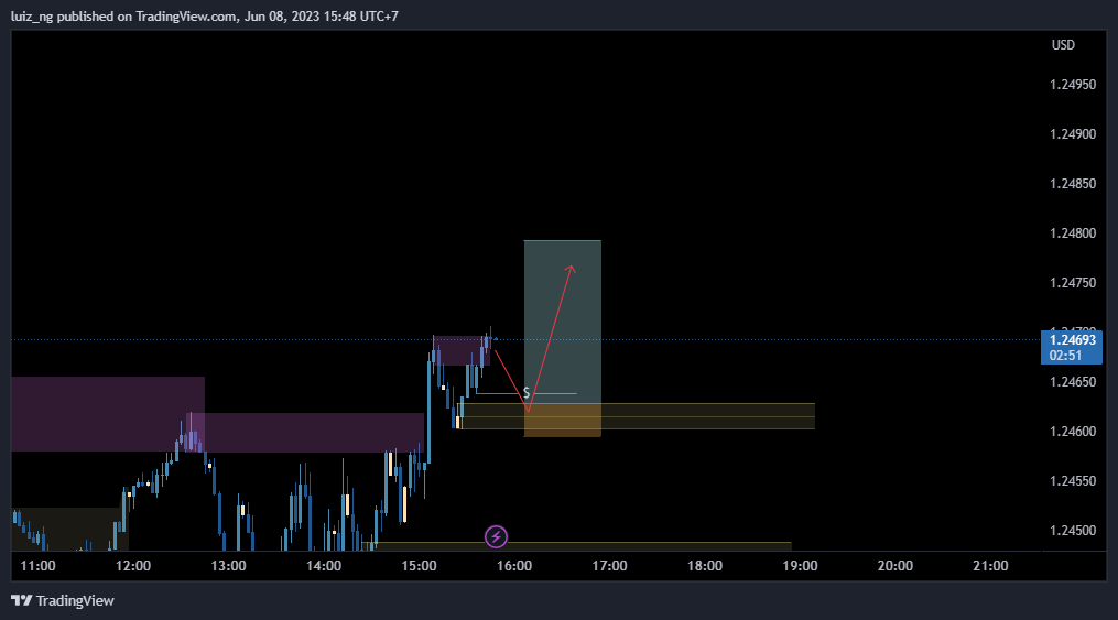 FX:GBPUSD Chart Image by luiz_ng