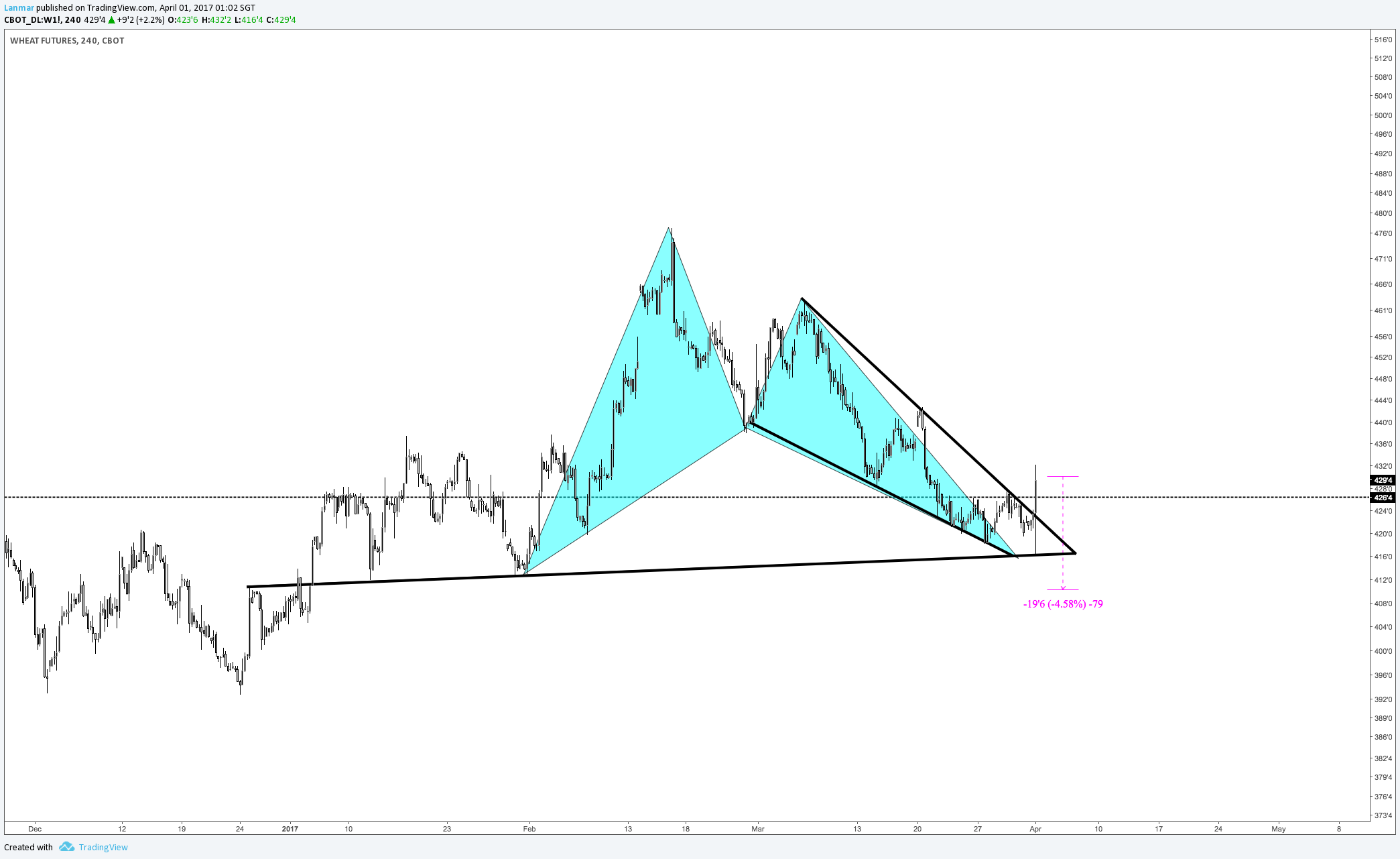  Chart Image