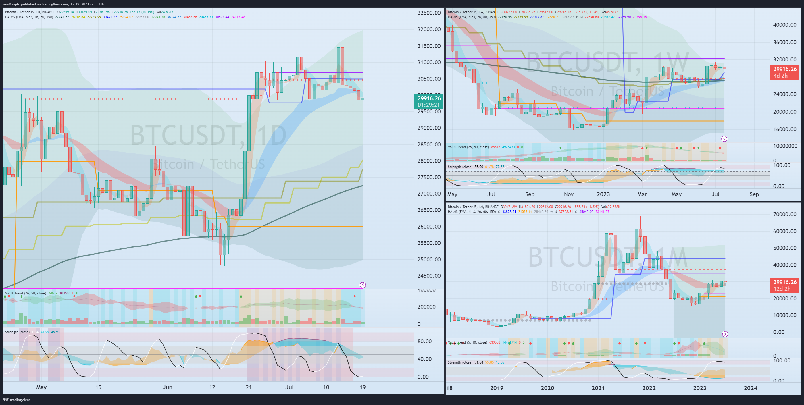 BINANCE:BTCUSDT Chart Image by readCrypto