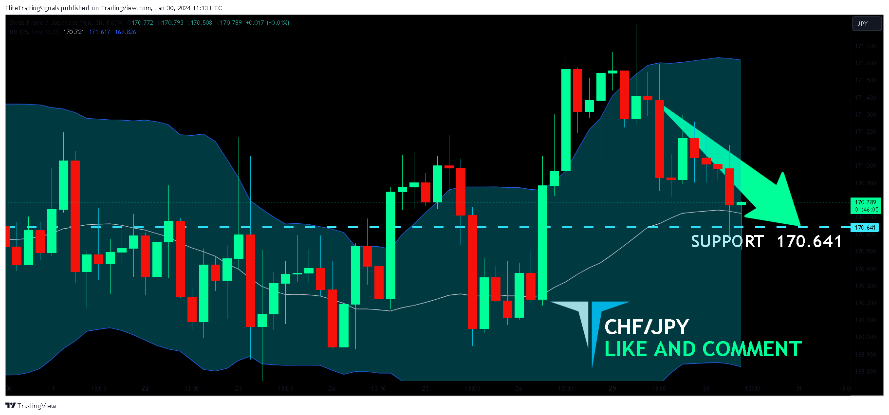FX:CHFJPY Chart Image by EliteTradingSignals