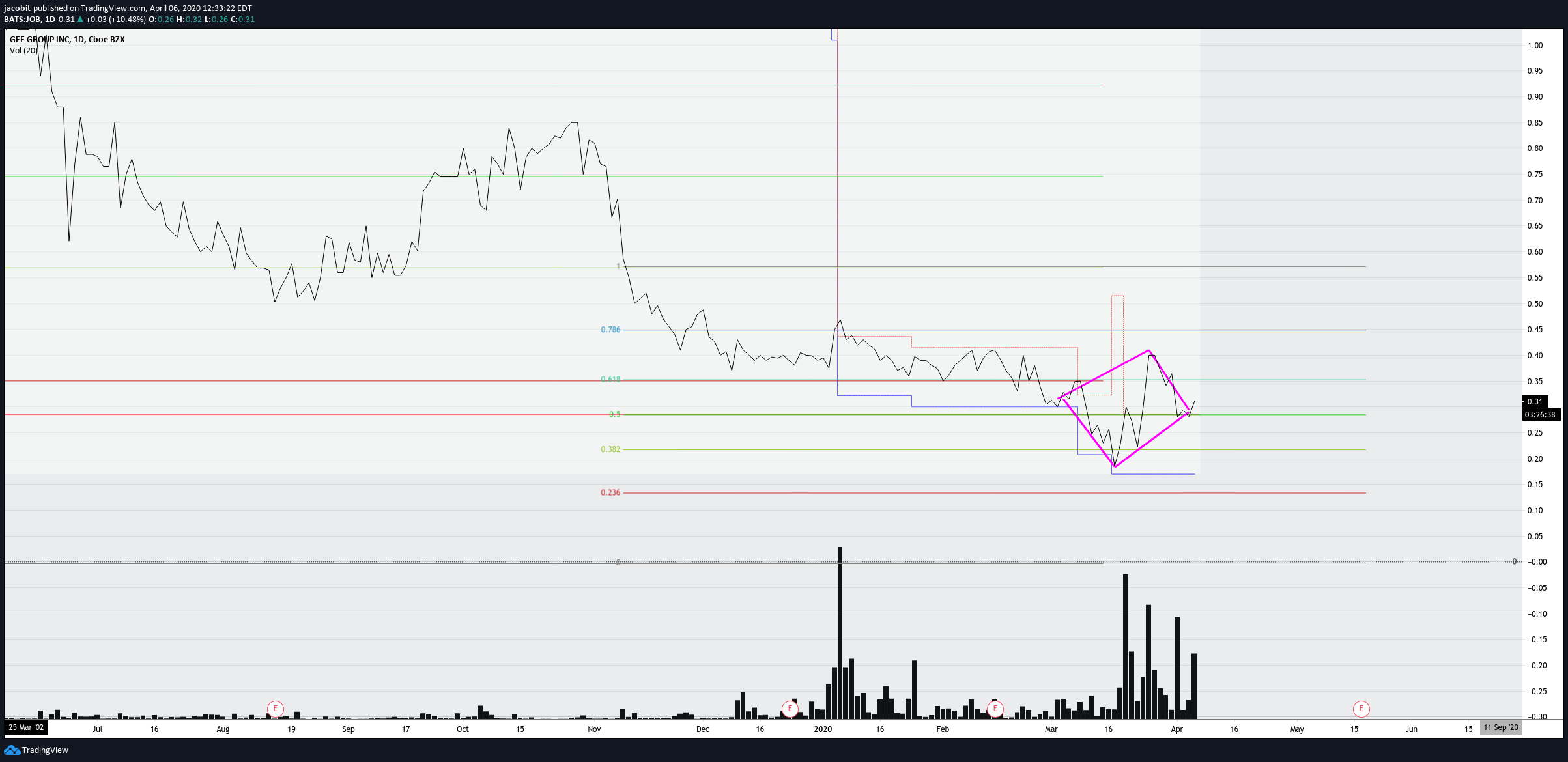  Chart Image