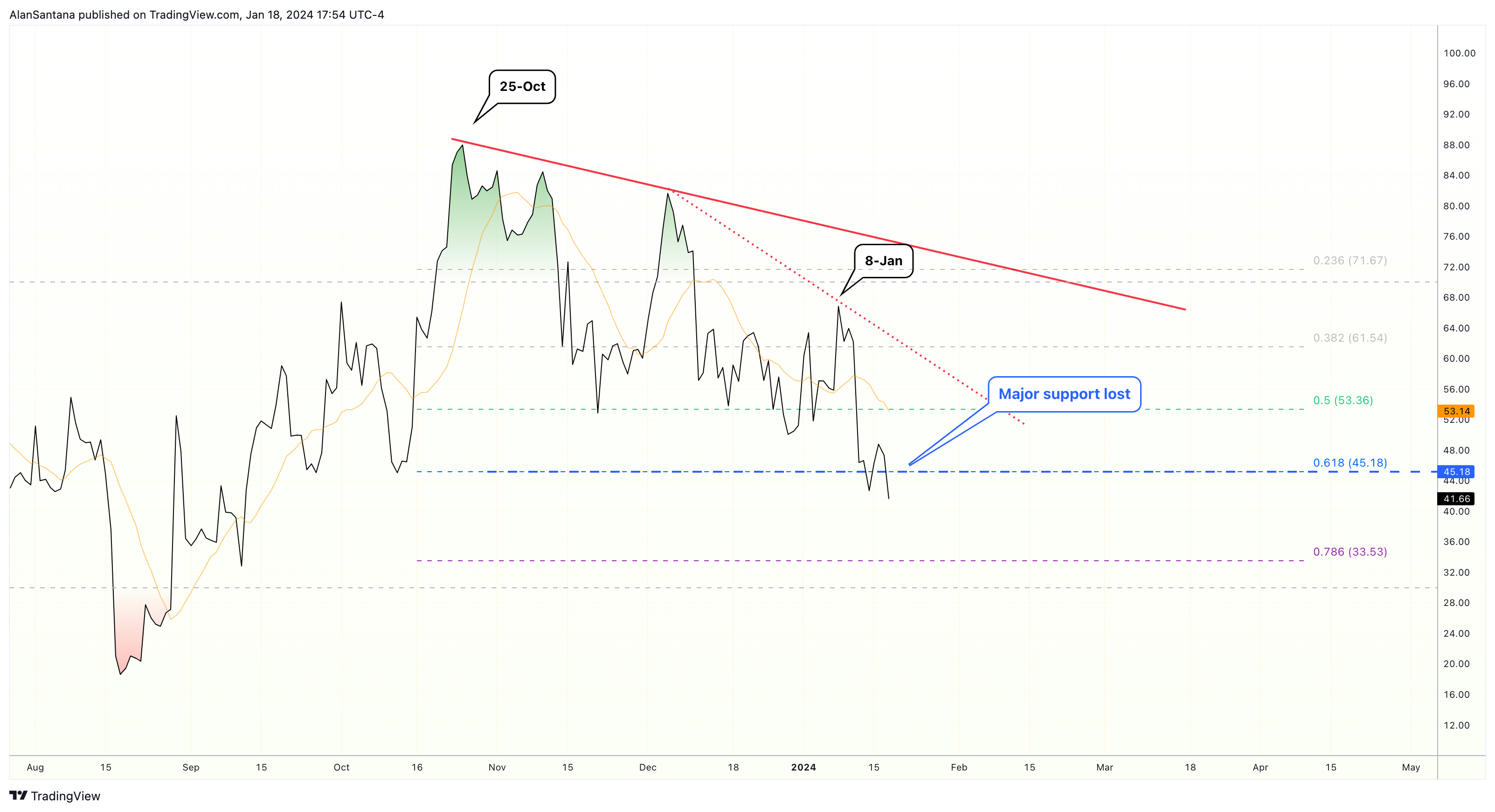 KUCOIN:BTCUSDT Chart Image by MasterAnanda