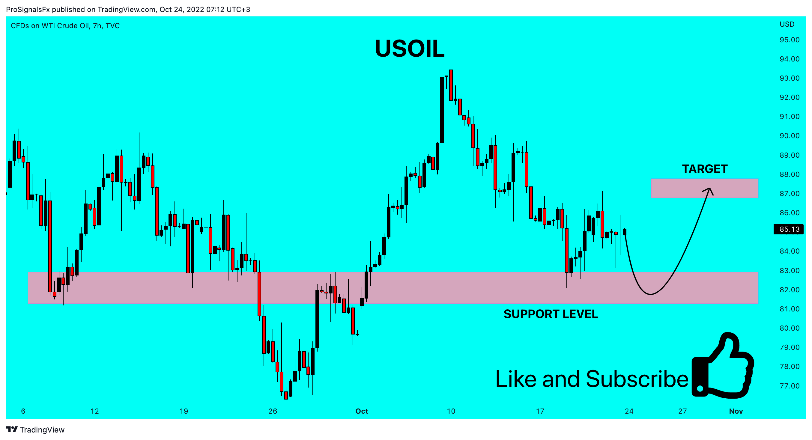 TVC:USOIL Chart Image by ProSignalsFx
