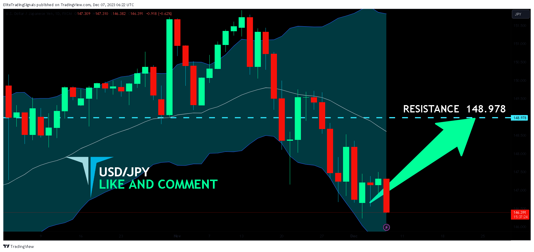 FX:USDJPY Chart Image by EliteTradingSignals