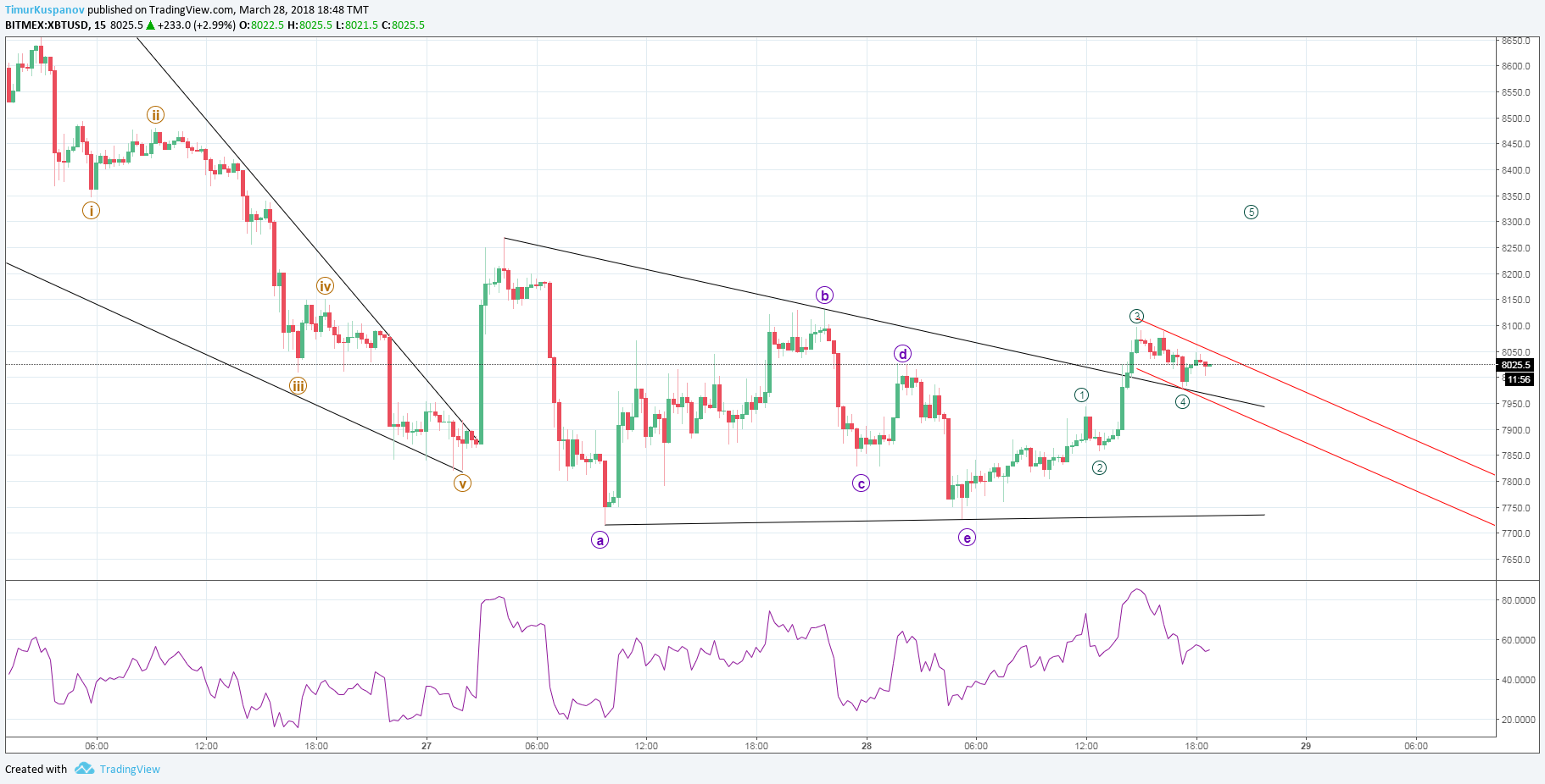  Chart Image