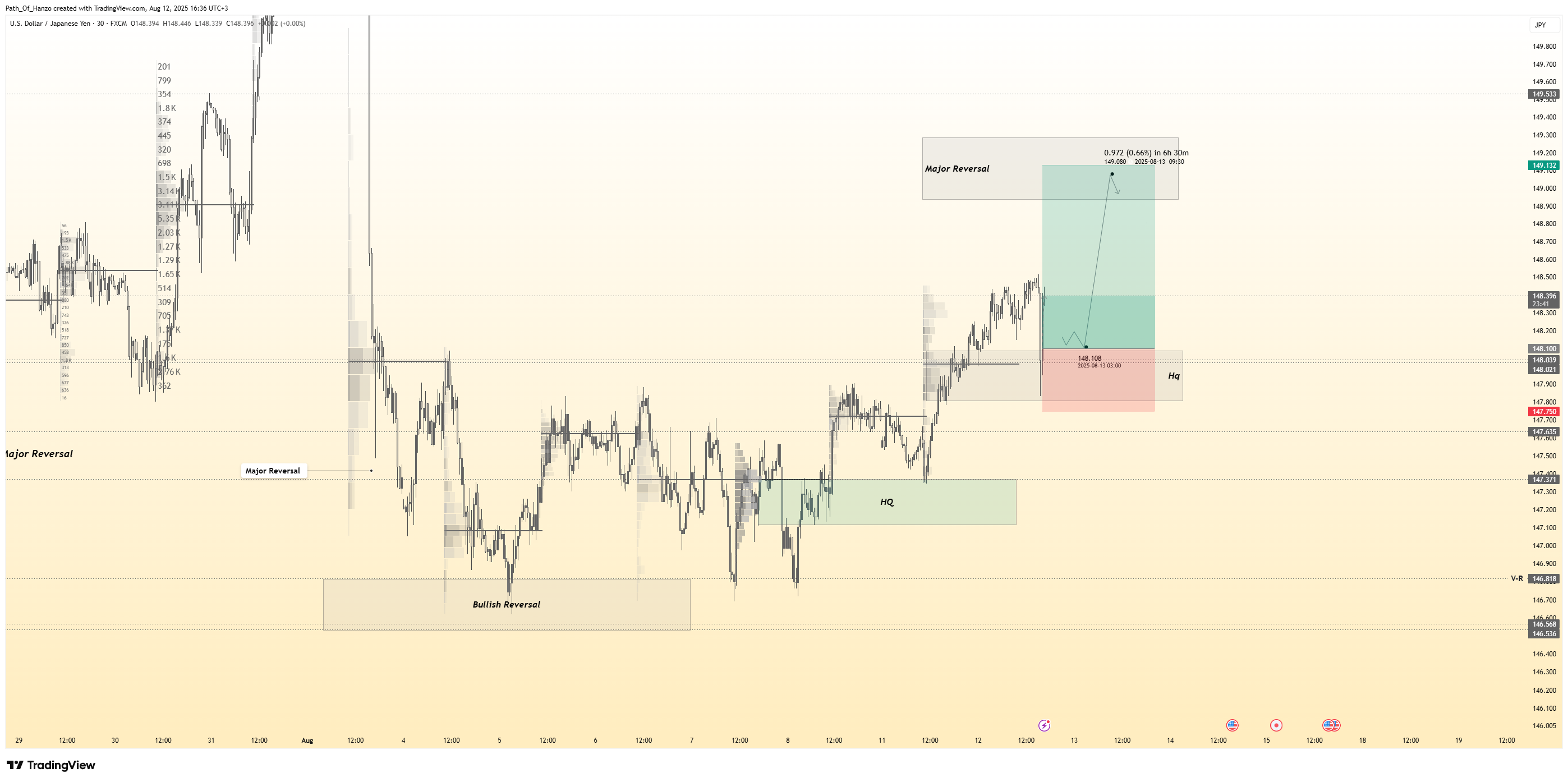 FX:USDJPY Chart Image by Path_Of_Hanzo