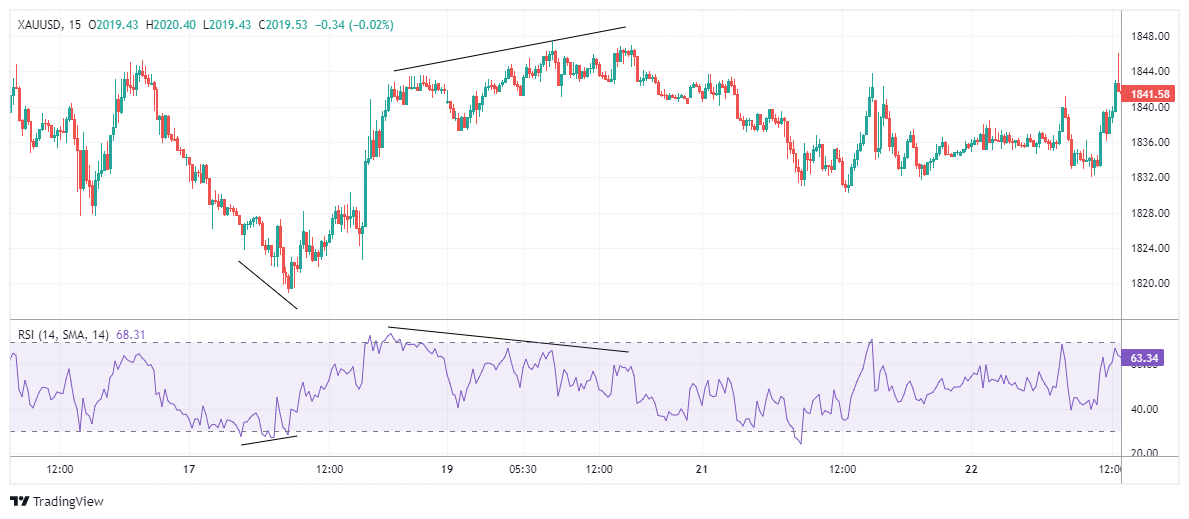 XAUUSD Chart Image