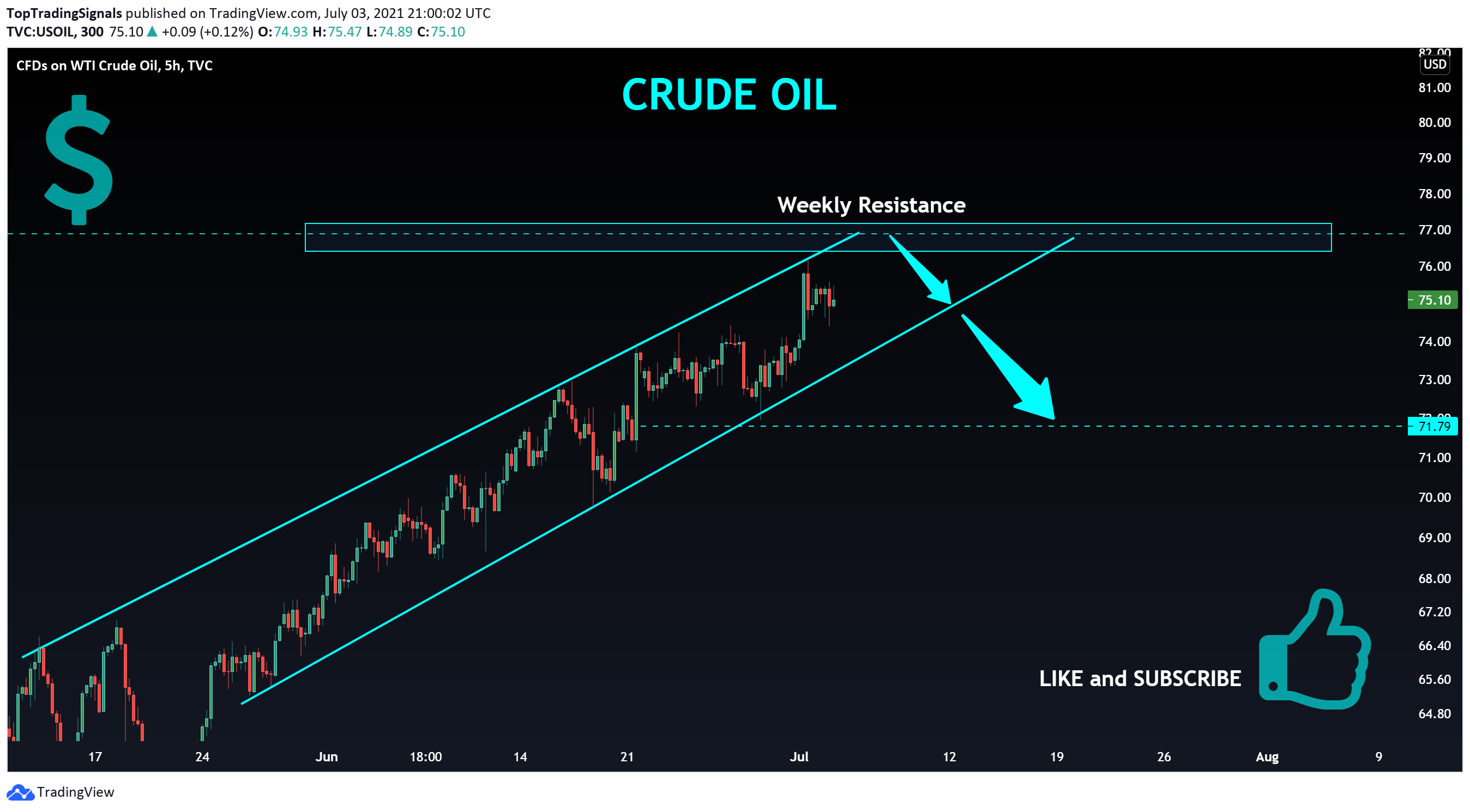  Chart Image