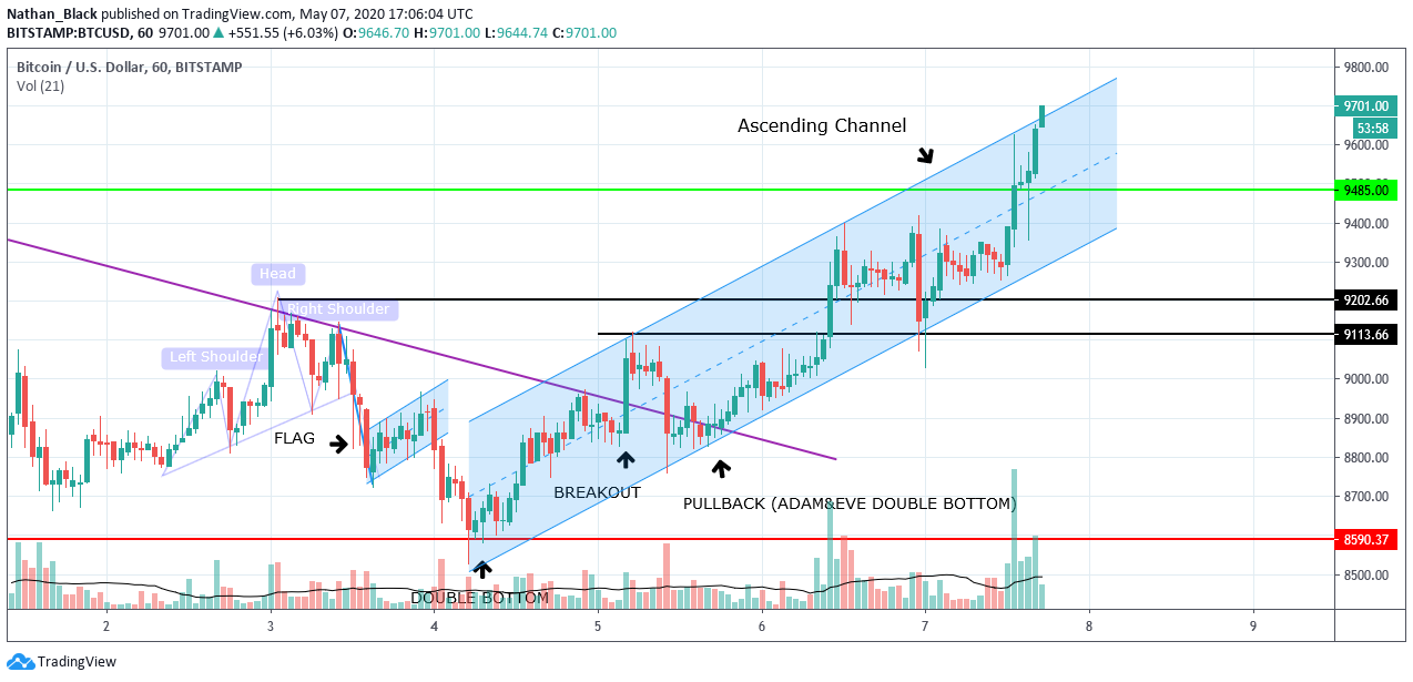  Chart Image