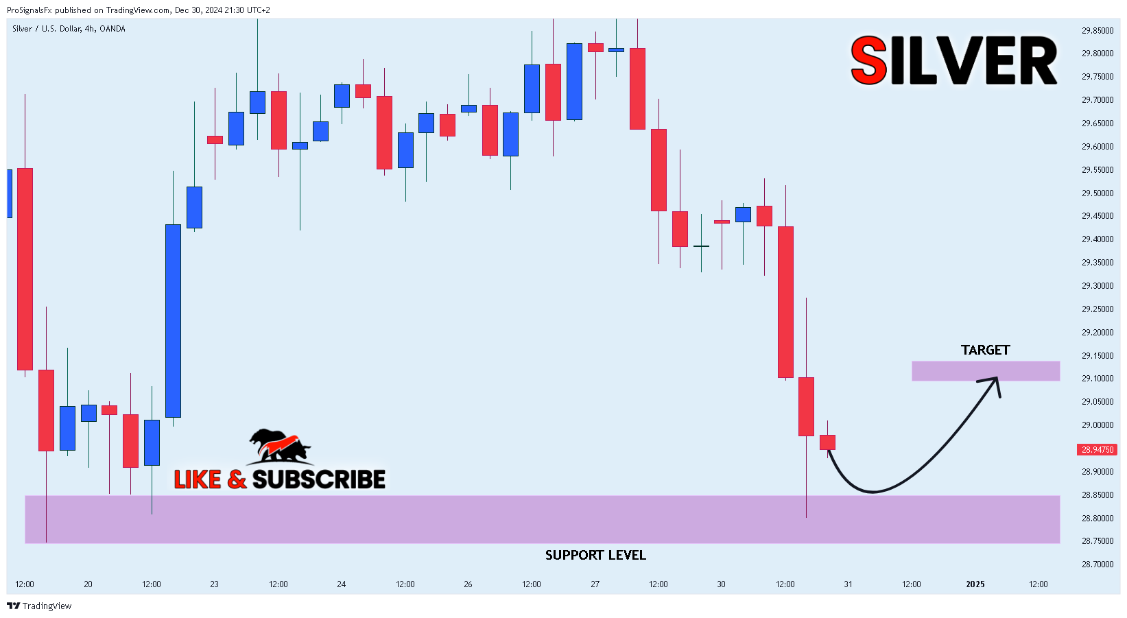 OANDA:XAGUSD Chart Image by ProSignalsFx