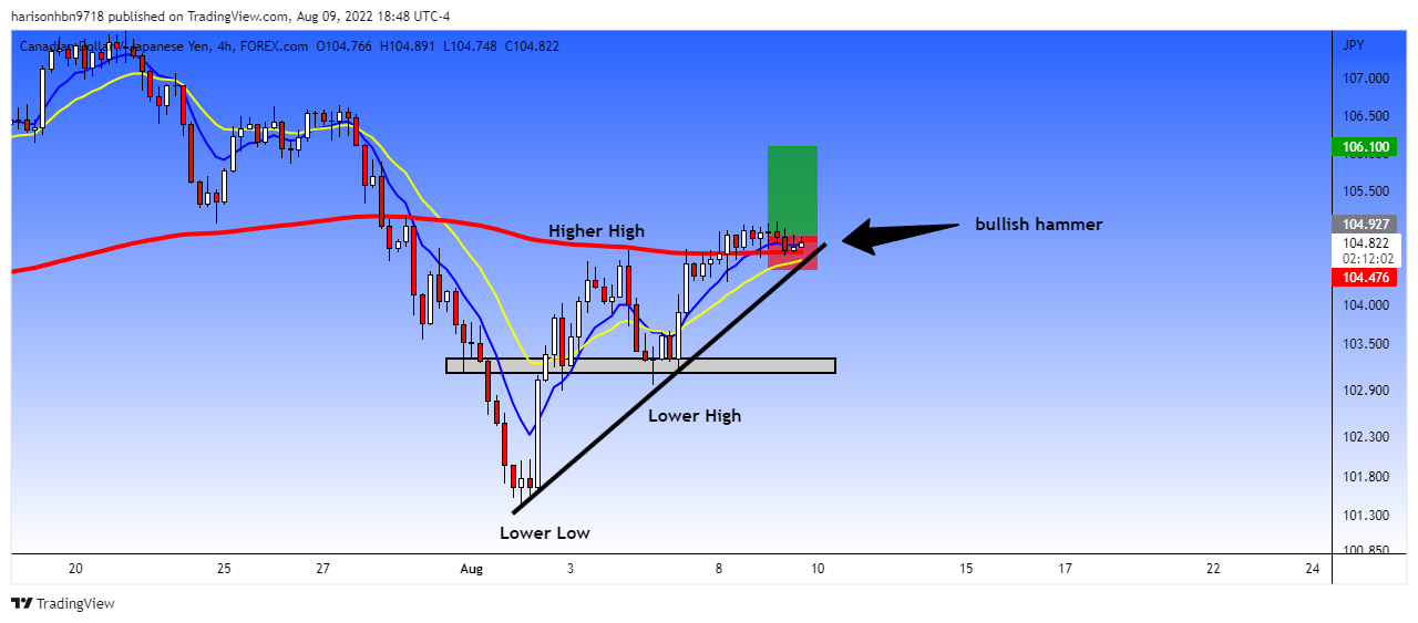 FOREXCOM:CADJPY Chart Image by harisonhbn9718