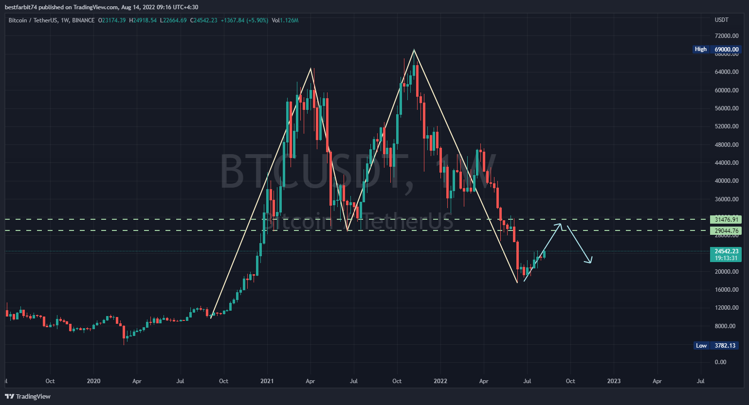 BINANCE:BTCUSDT Chart Image by bestfarbit74