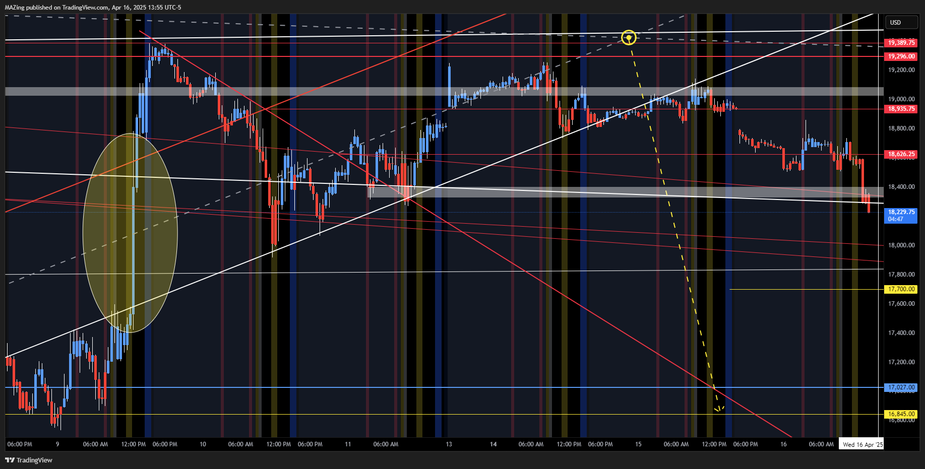 CME_MINI:NQ1! Chart Image by MAZing