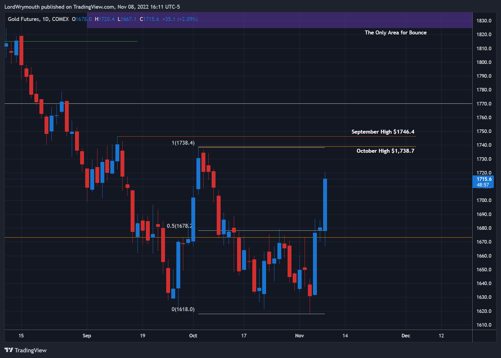 COMEX:GC1! Chart Image by LordWrymouth