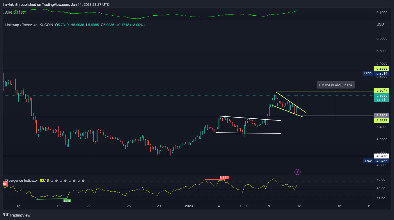 KUCOIN:UNIUSDT Chart Image by imr4nkh8n