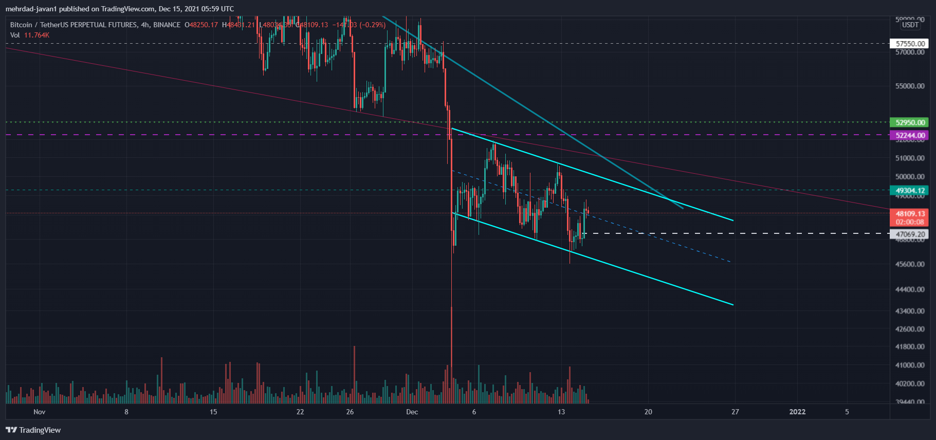 BINANCE:BTCUSDTPERP Chart Image by mehrdad-javan1