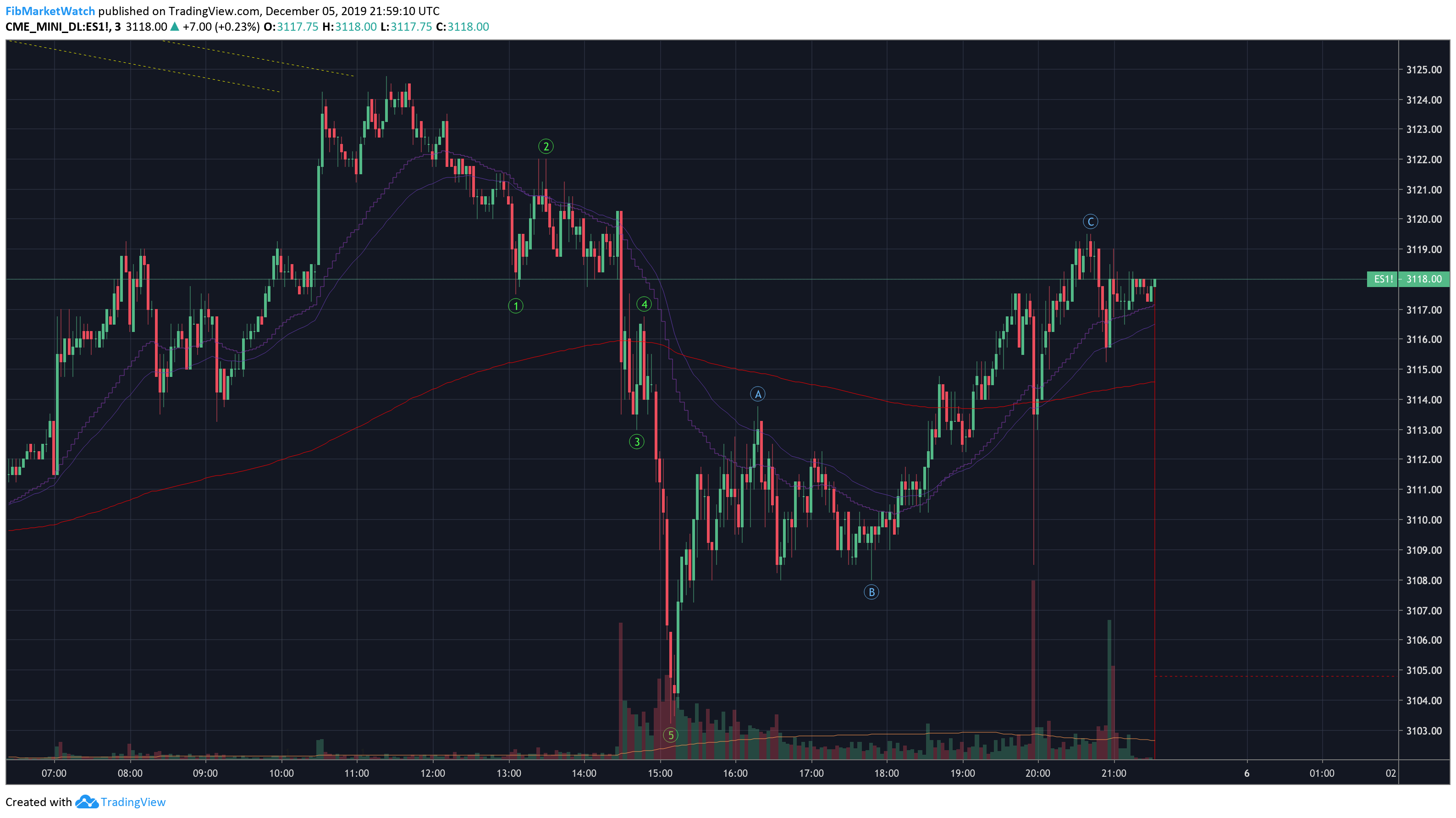  Chart Image