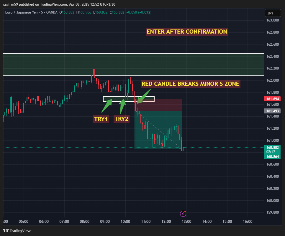 OANDA:EURJPY Chart Image by xavi_m59