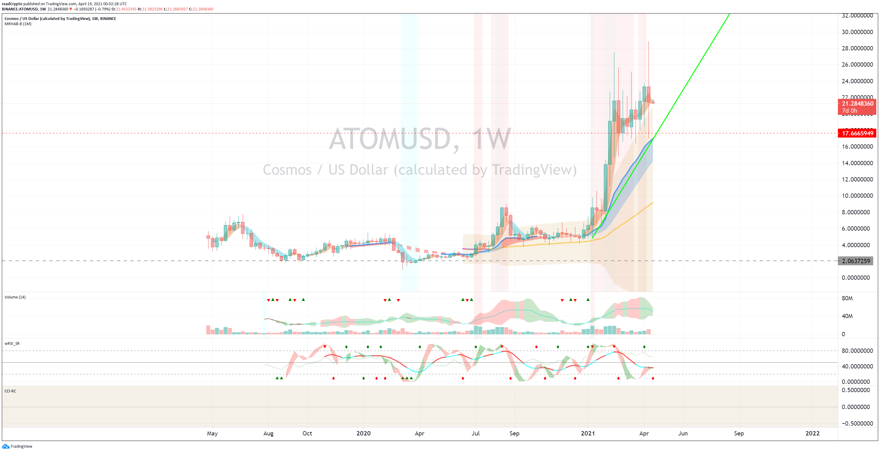  Chart Image
