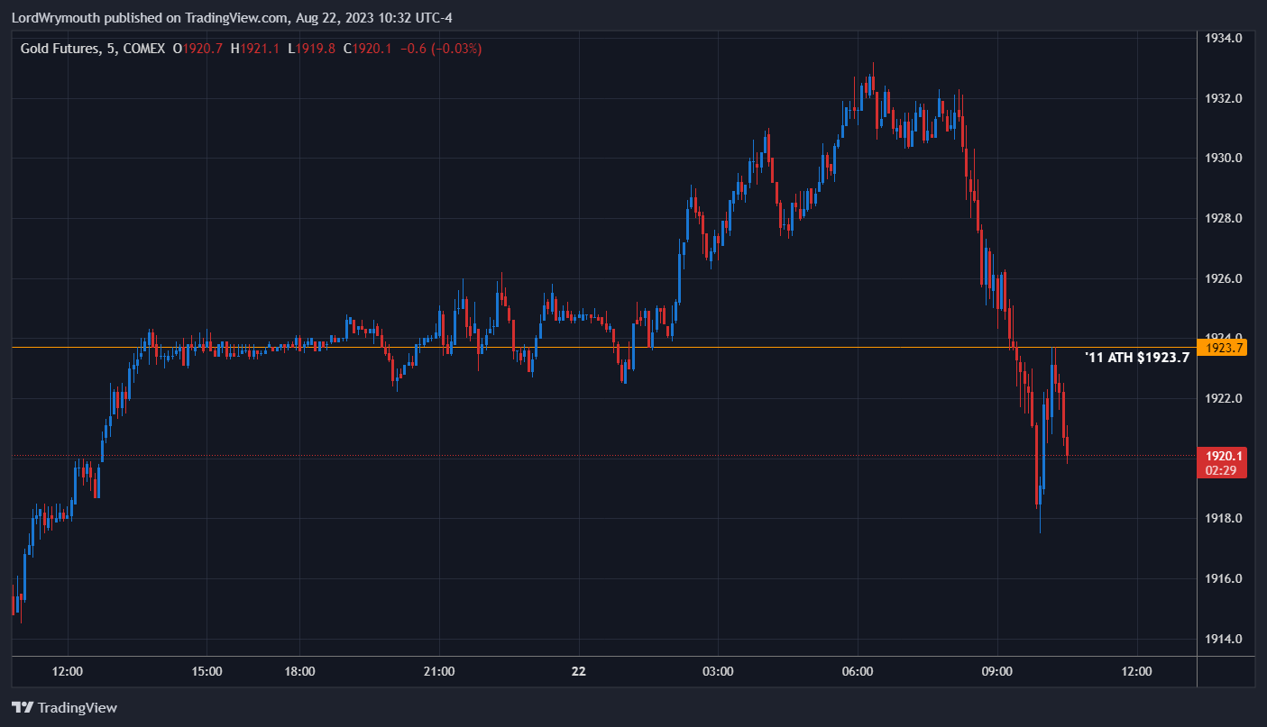 COMEX:GC1! Chart Image by LordWrymouth