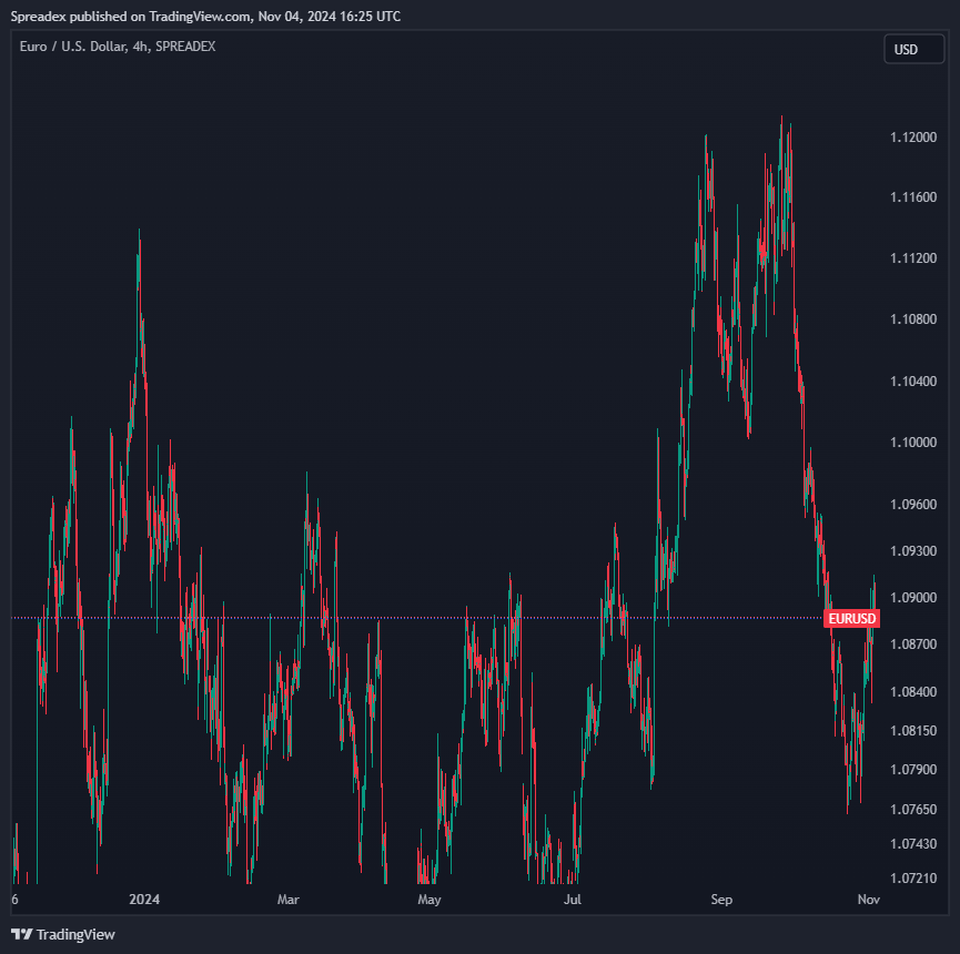 SPREADEX:EURUSD Chart Image by Spreadex