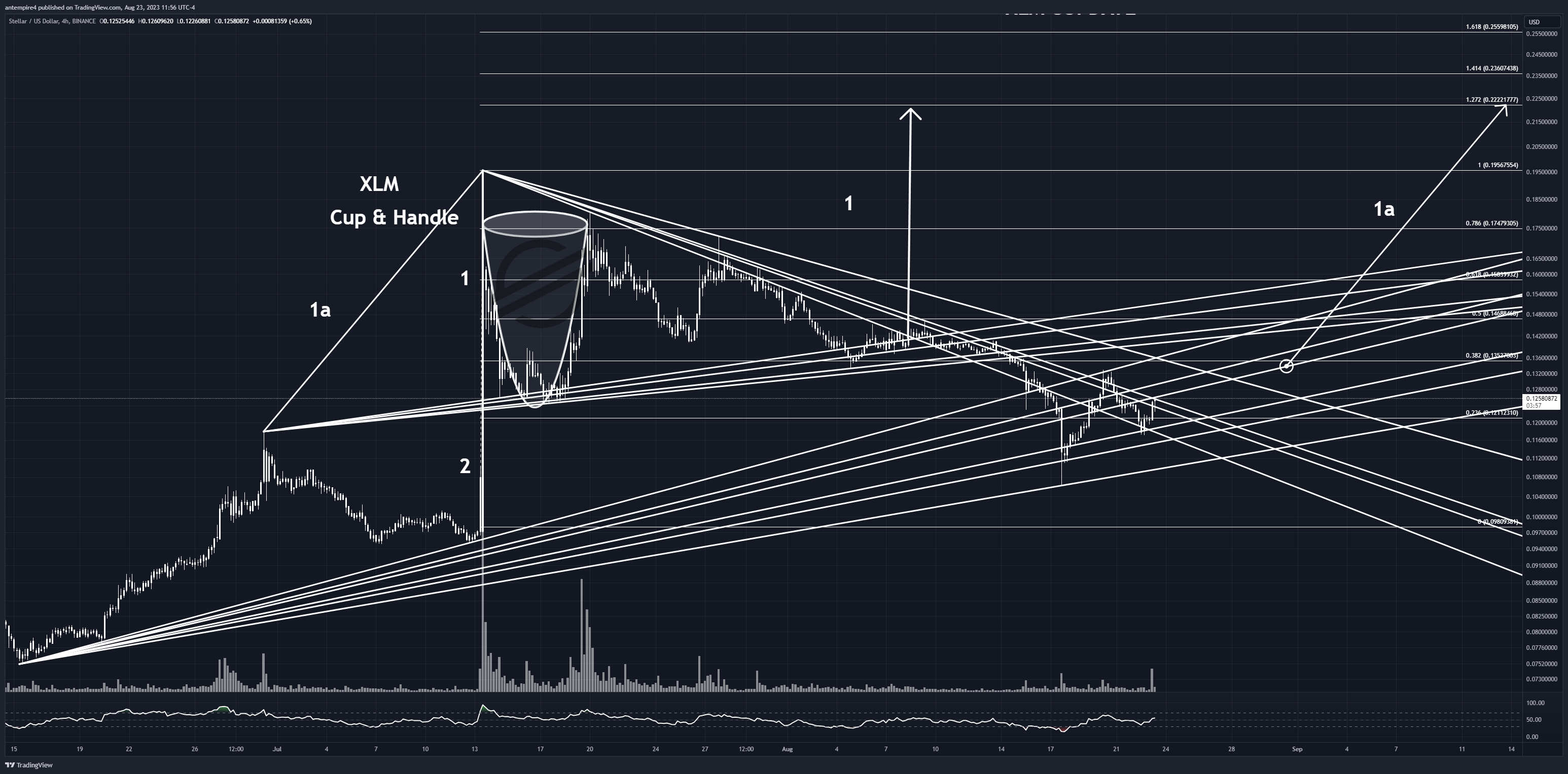 BINANCE:XLMUSD Chart Image by antempire4