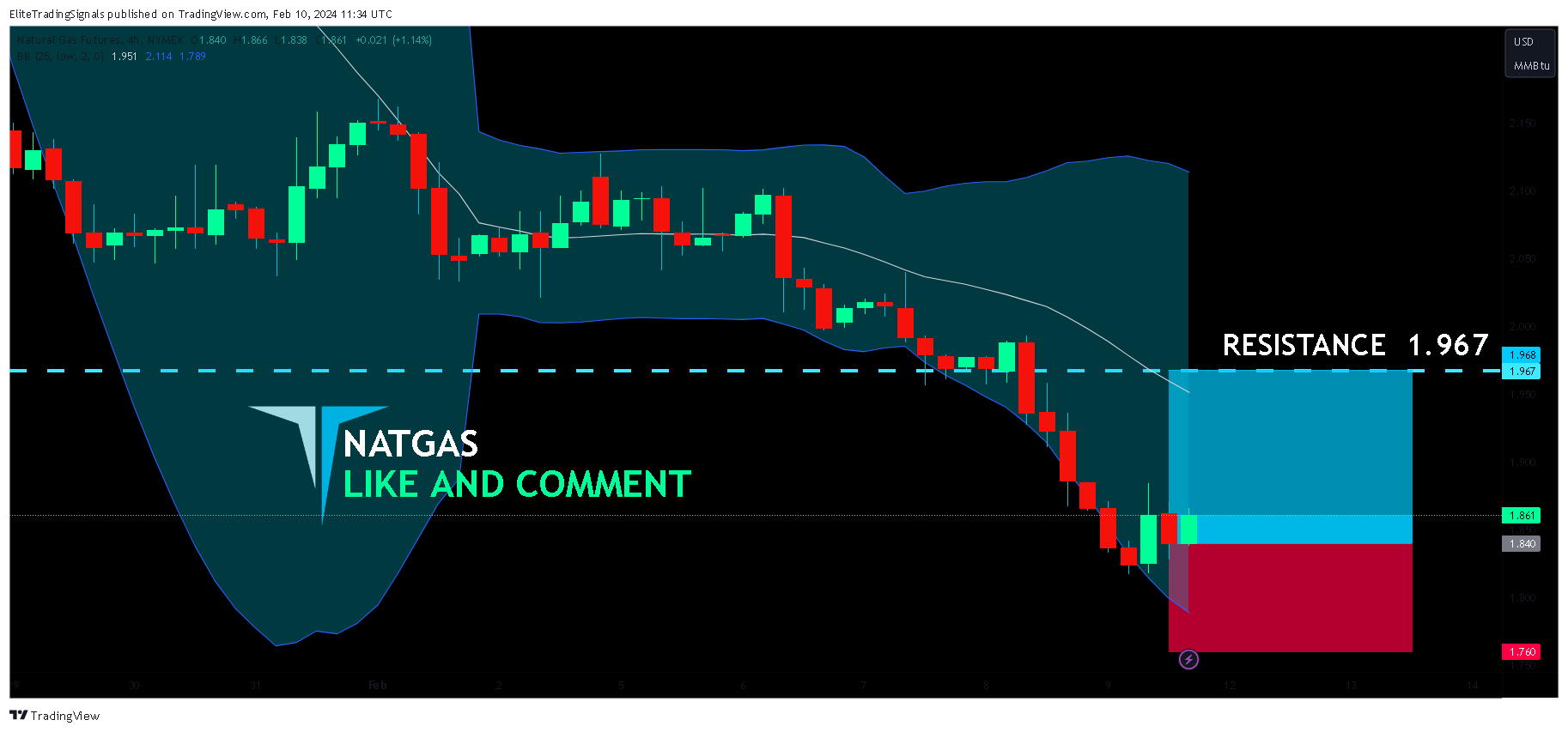 NYMEX_DL:NG1! Chart Image by EliteTradingSignals