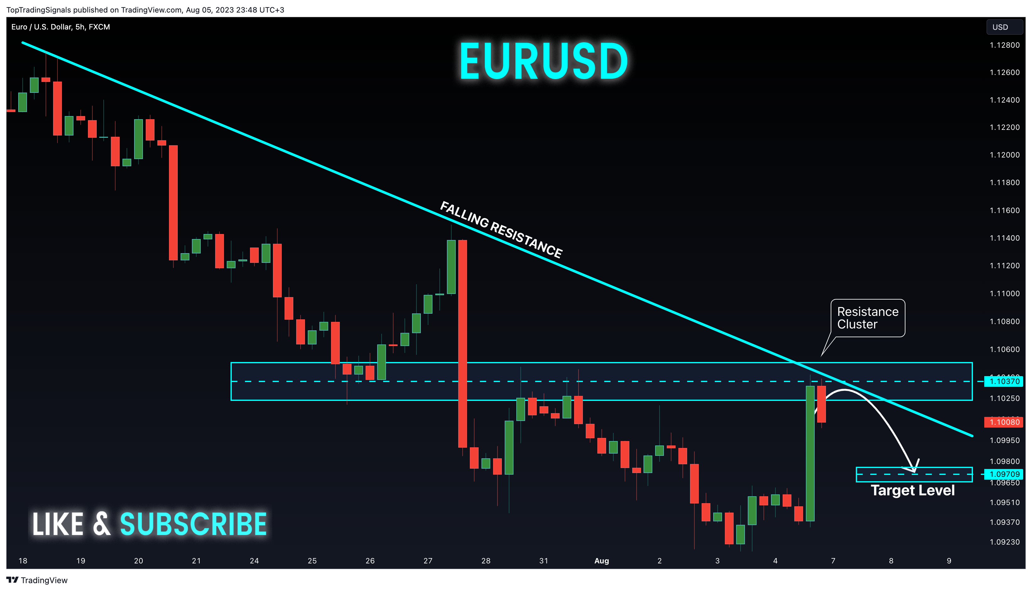 FX:EURUSD Chart Image by TopTradingSignals