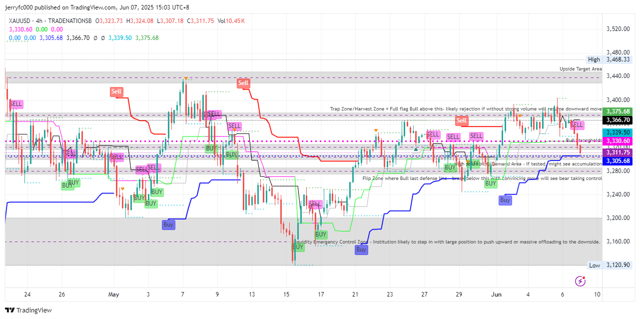 TRADENATIONSB:XAUUSD Chart Image by jerryfc000