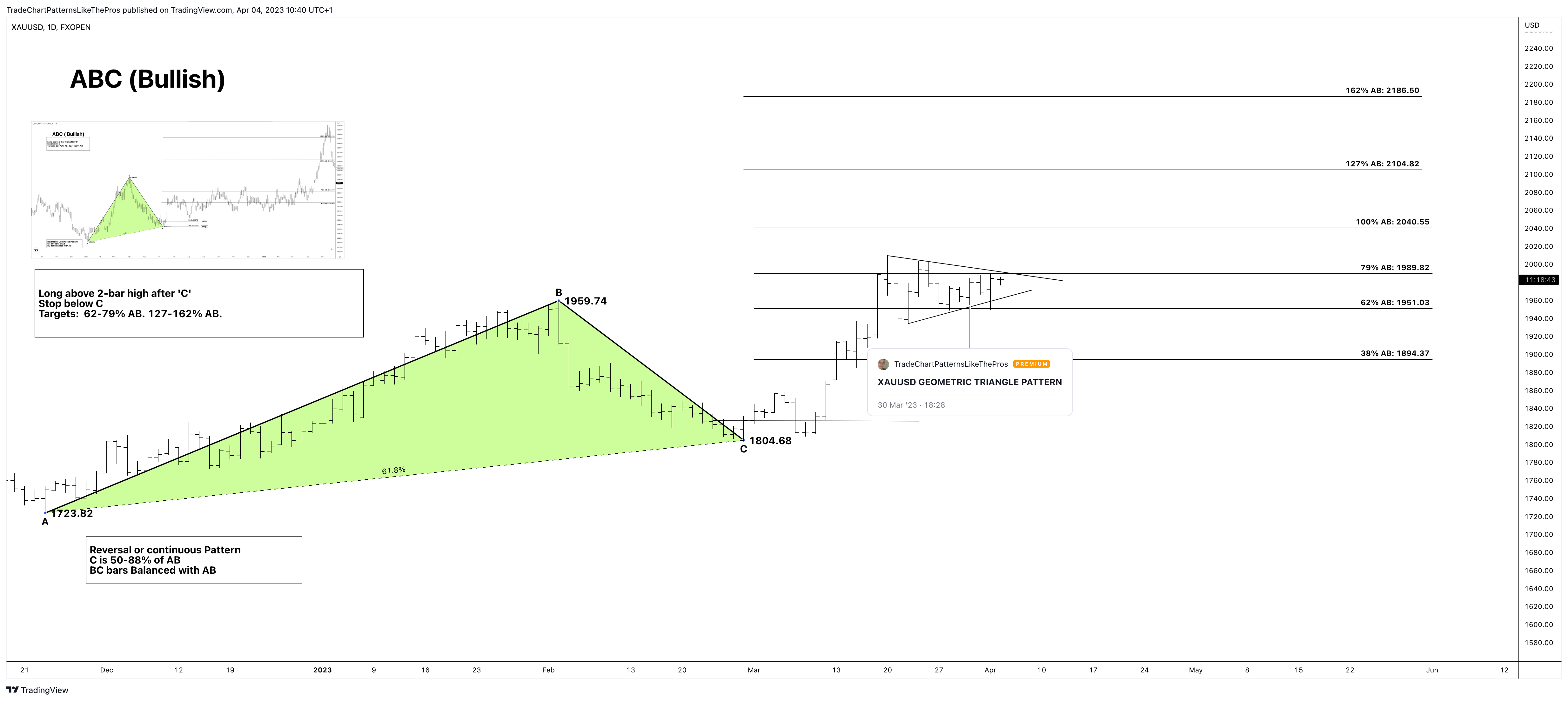 FXOPEN:XAUUSD Chart Image by TradeChartPatternsLikeThePros