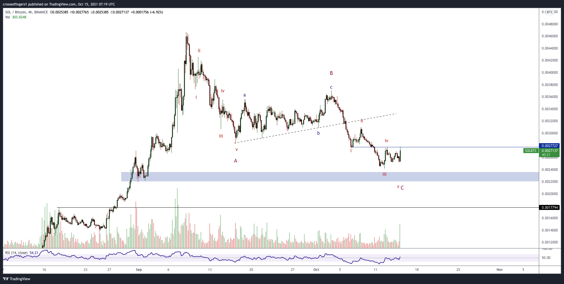  Chart Image by crossedfingers1