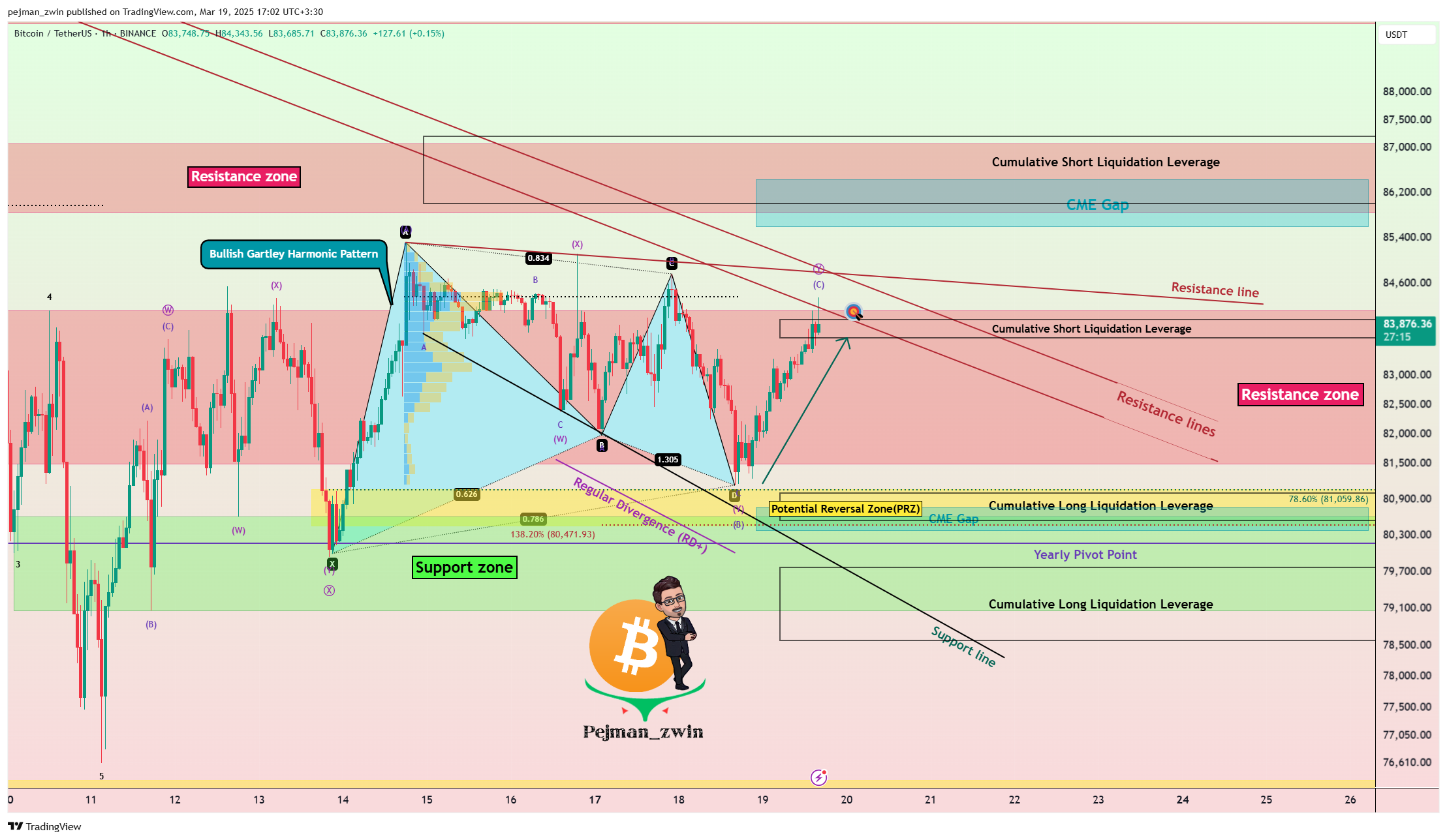 BINANCE:BTCUSDT Chart Image by pejman_zwin