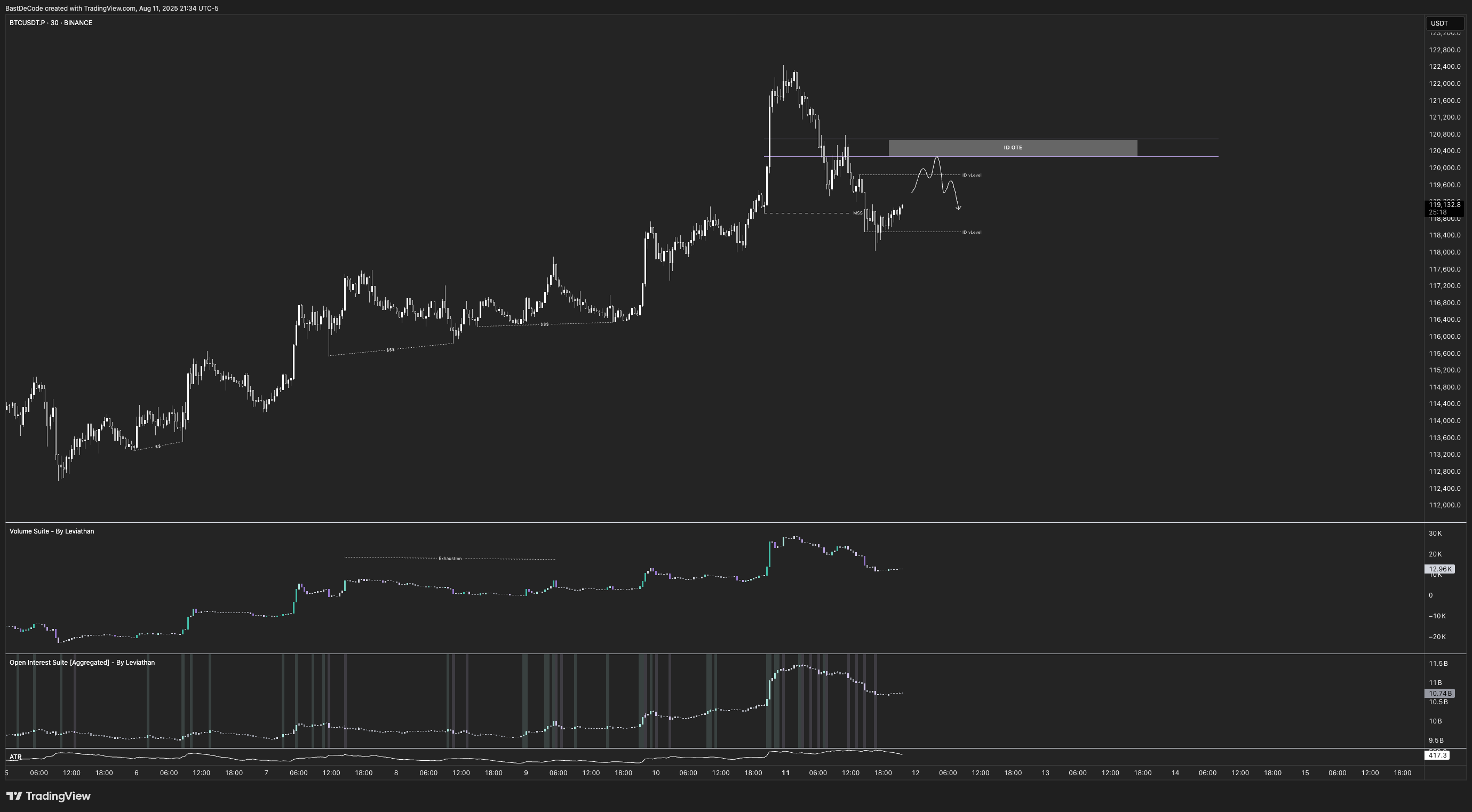 BINANCE:BTCUSDT.P Chart Image by BastDeCode