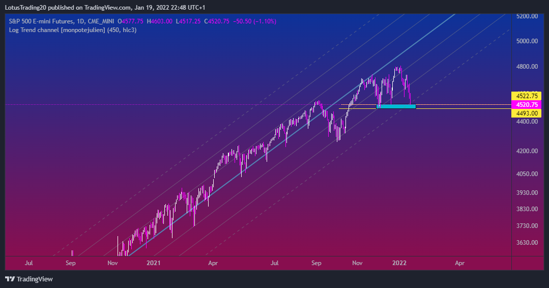 CME_MINI:ES1! Chart Image by LotusTrading20