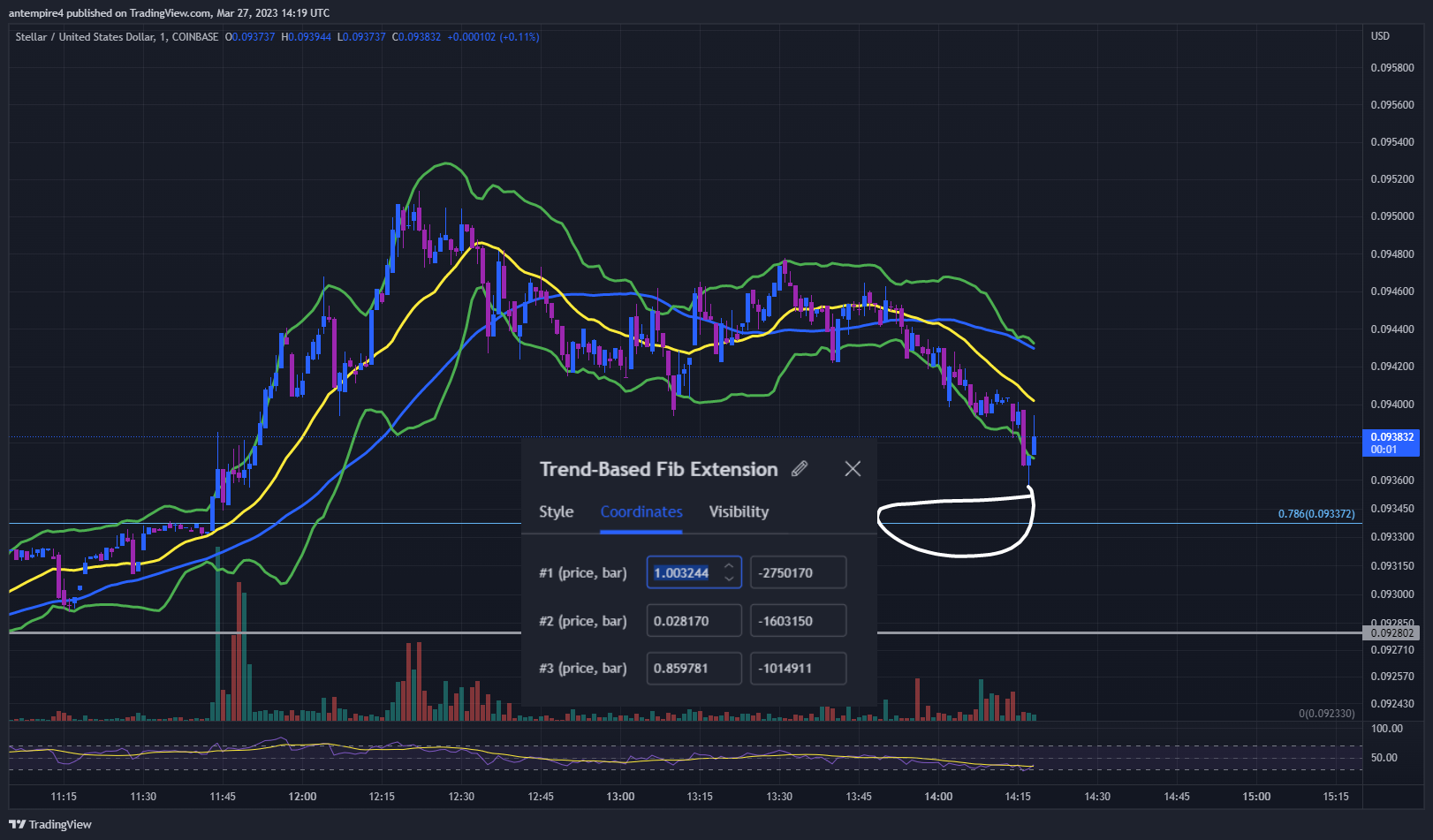COINBASE:XLMUSD Chart Image by antempire4