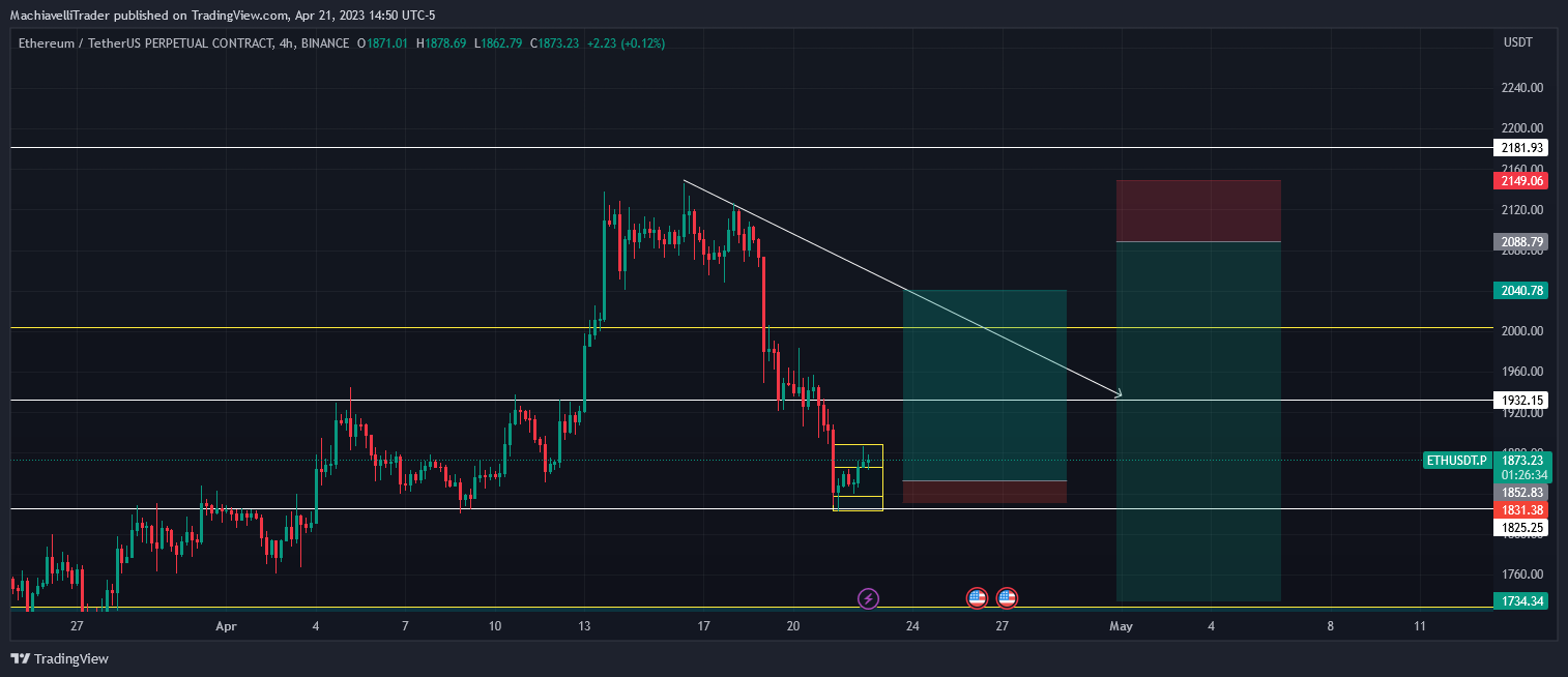 BINANCE:ETHUSDT.P Chart Image by MachiavelliTrader