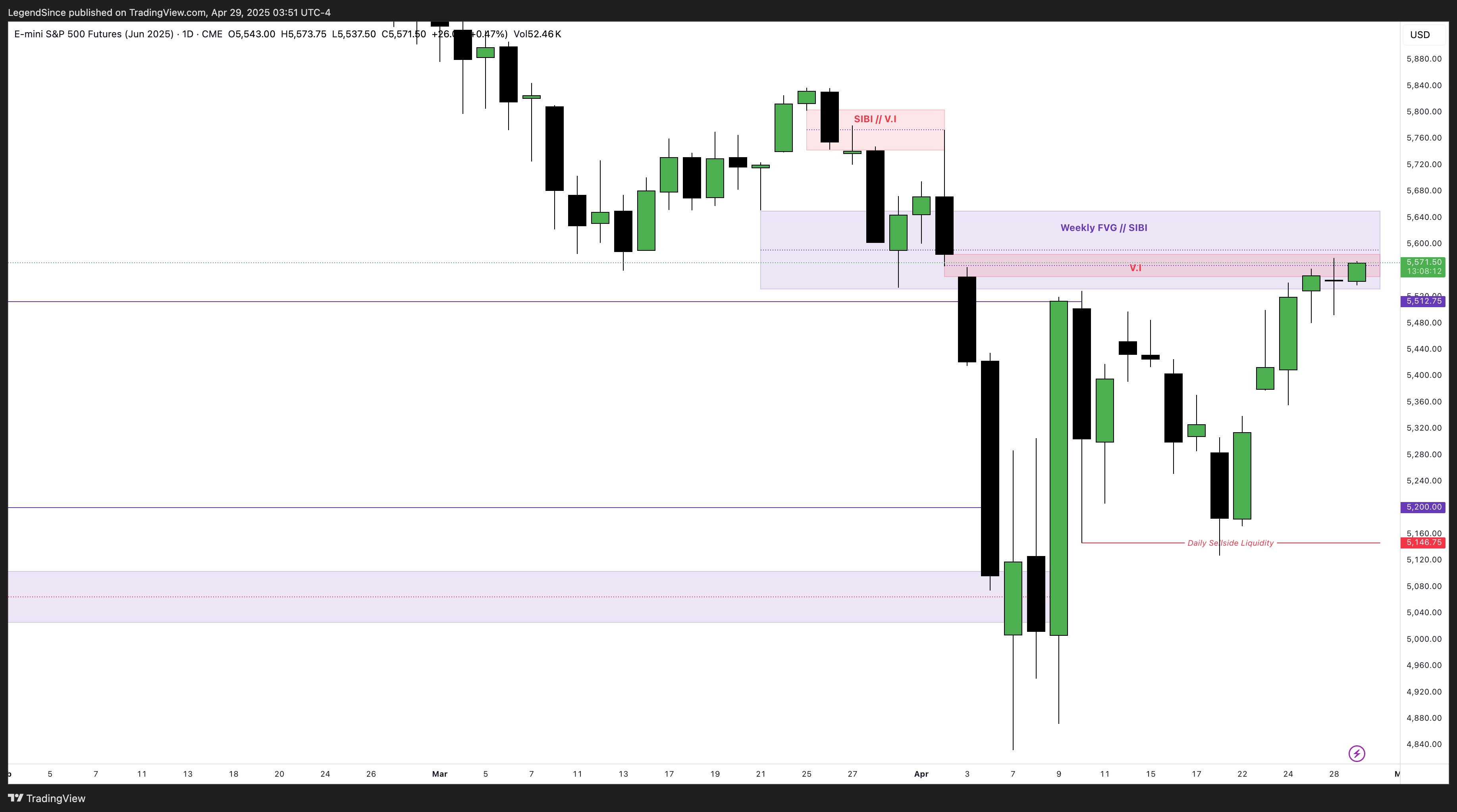 CME_MINI:ESM2025 Chart Image by LegendSince