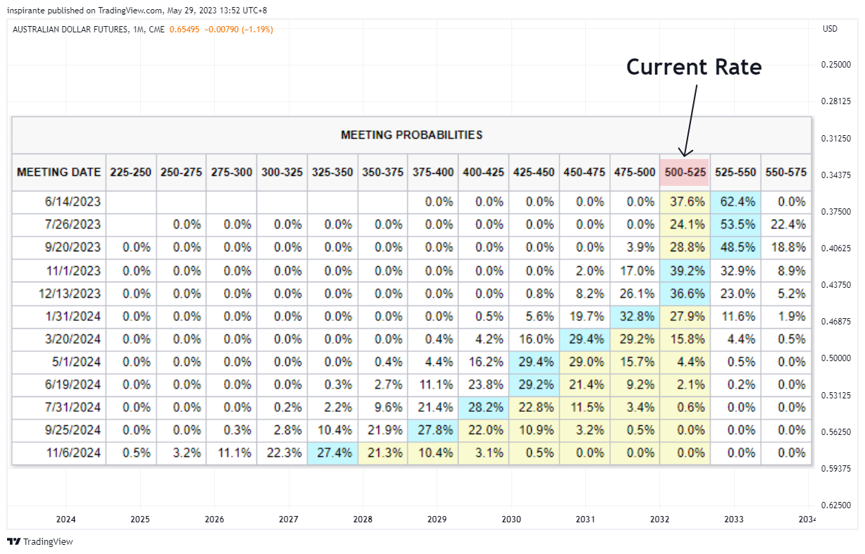 CME:6A1! Chart Image by inspirante