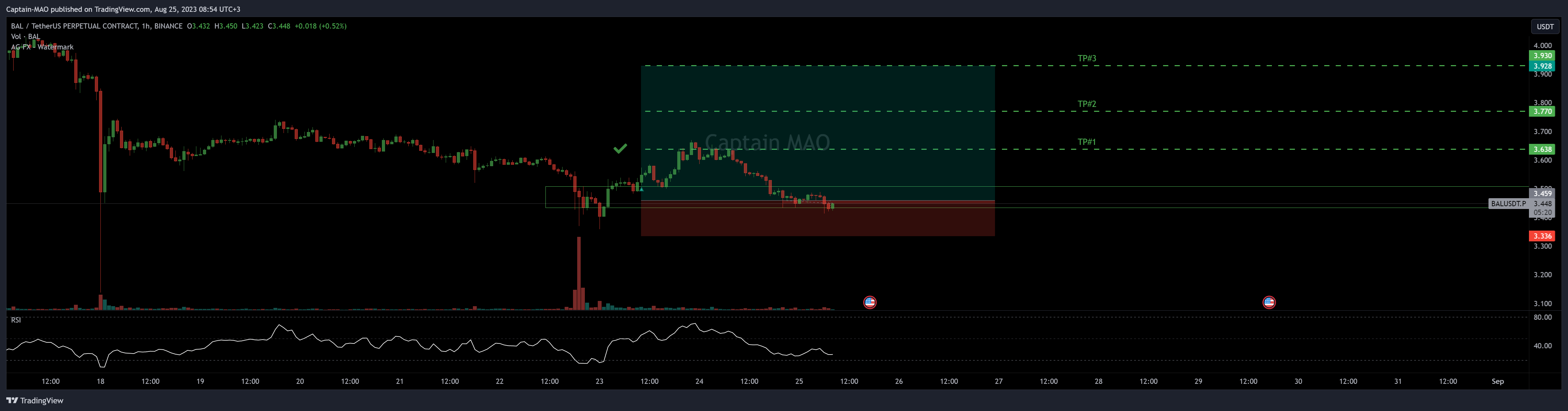 BINANCE:BALUSDT.P Chart Image by Captain-MAO