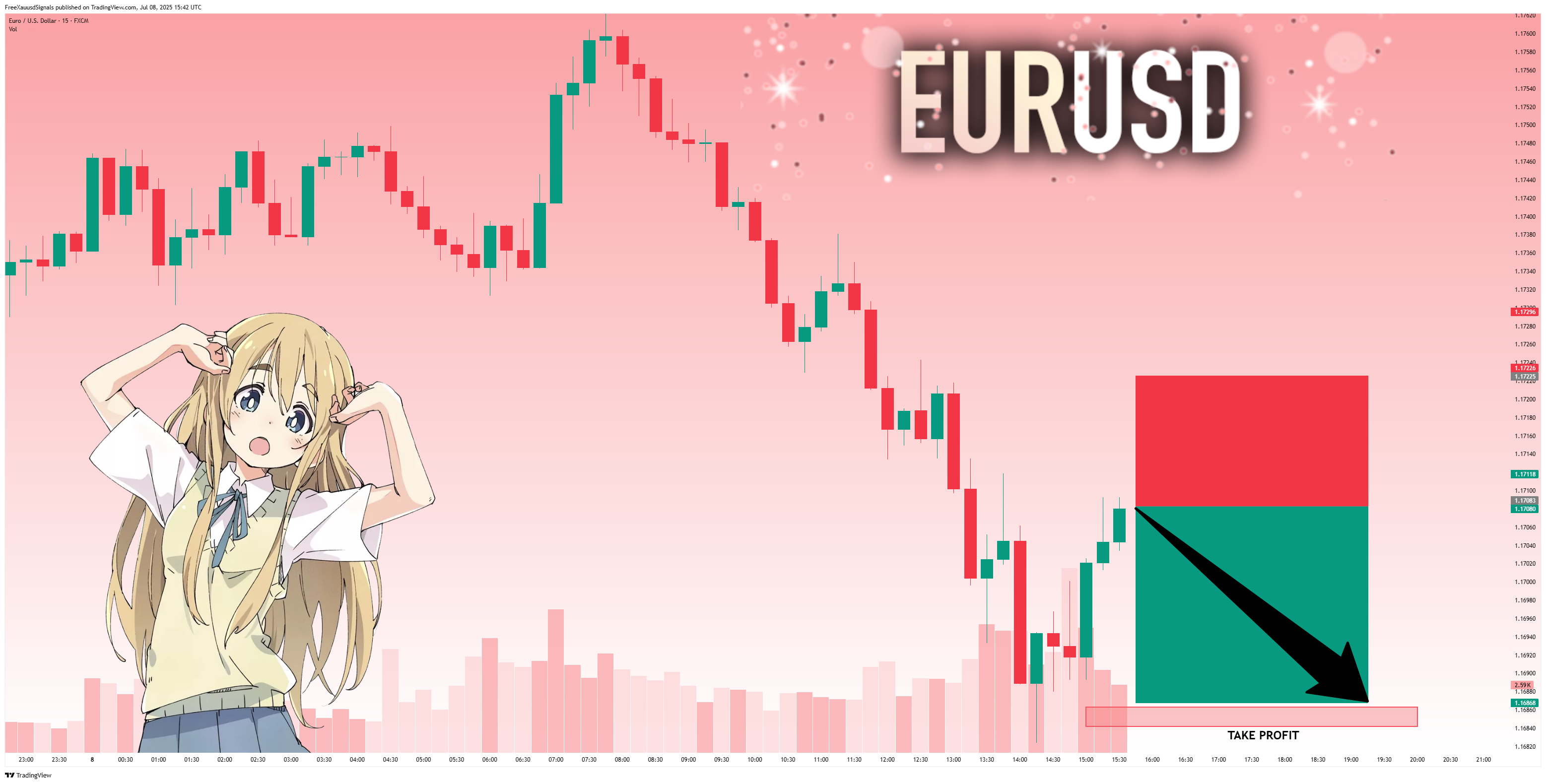 FX:EURUSD Chart Image by FreeXauusdSignals