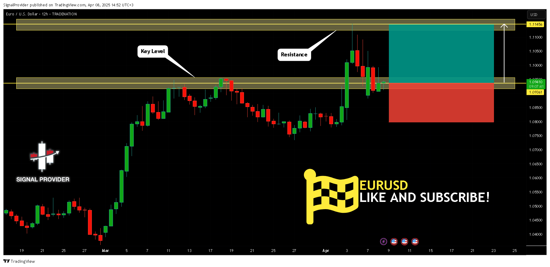 TRADENATION:EURUSD Chart Image by SignalProvider