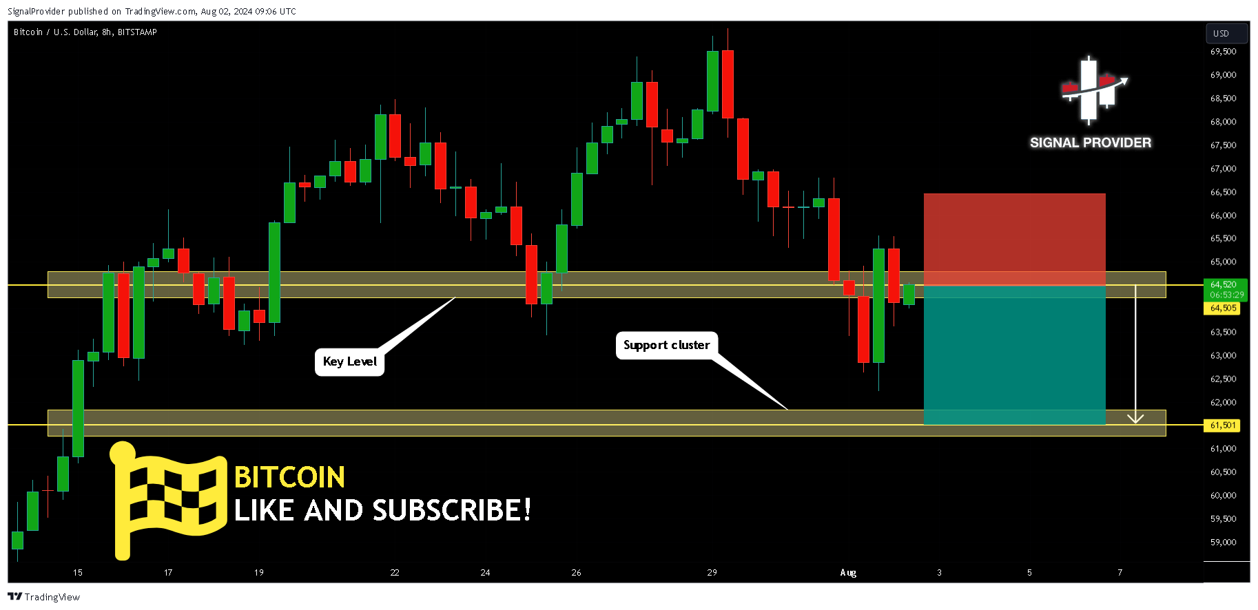 BITSTAMP:BTCUSD Chart Image by SignalProvider