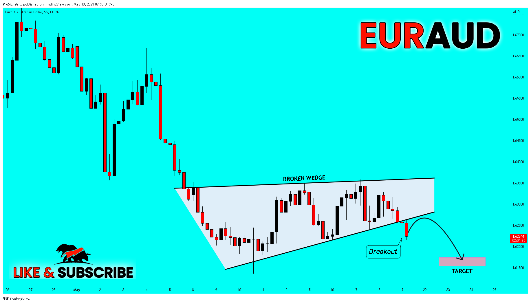 FX:EURAUD Chart Image by ProSignalsFx