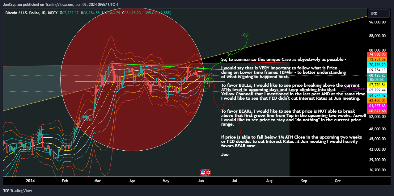 INDEX:BTCUSD Chart Image by cryptocapitaltrading
